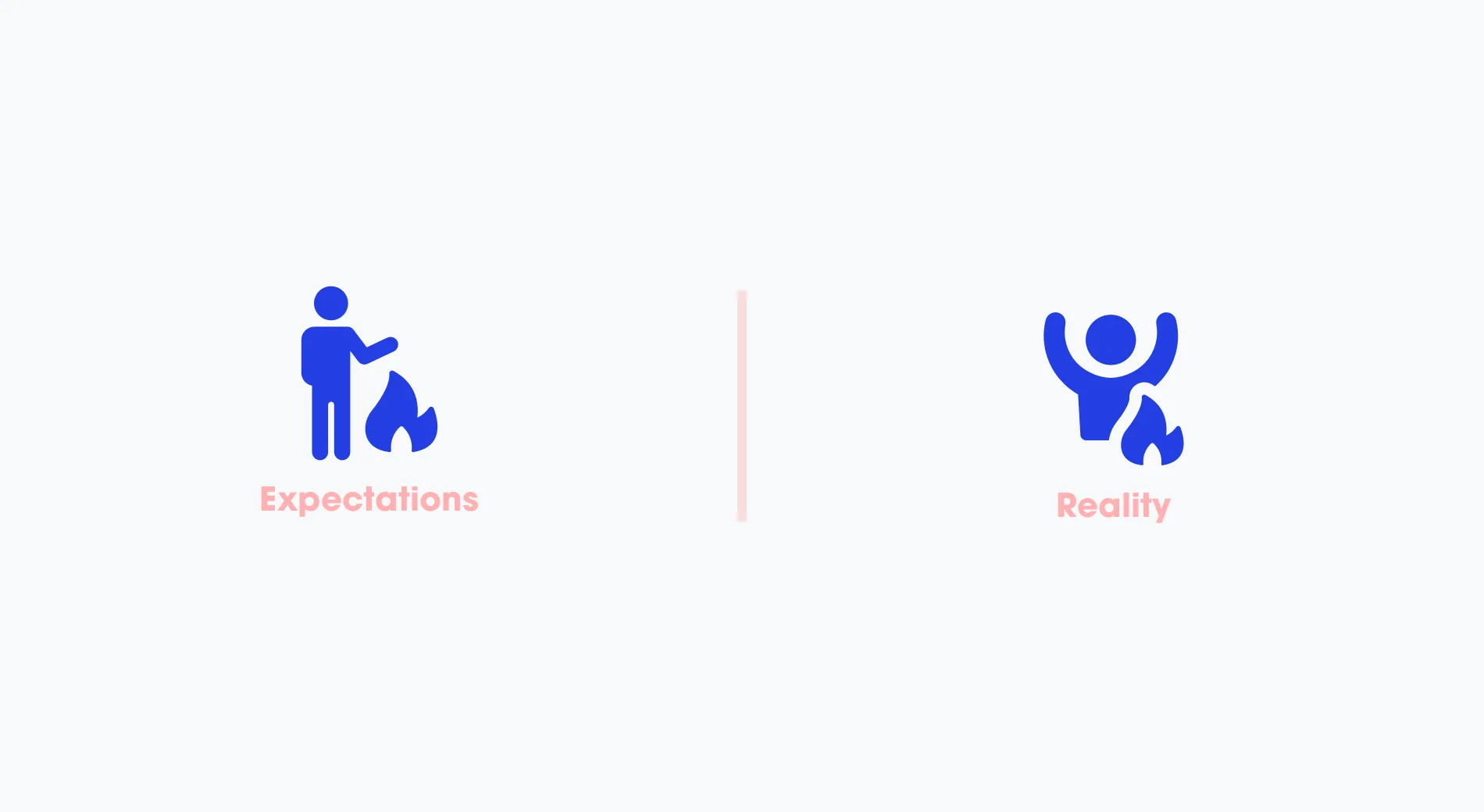 Expectations, a person warming hands at a fire, versus Reality, a person on fire with arms up