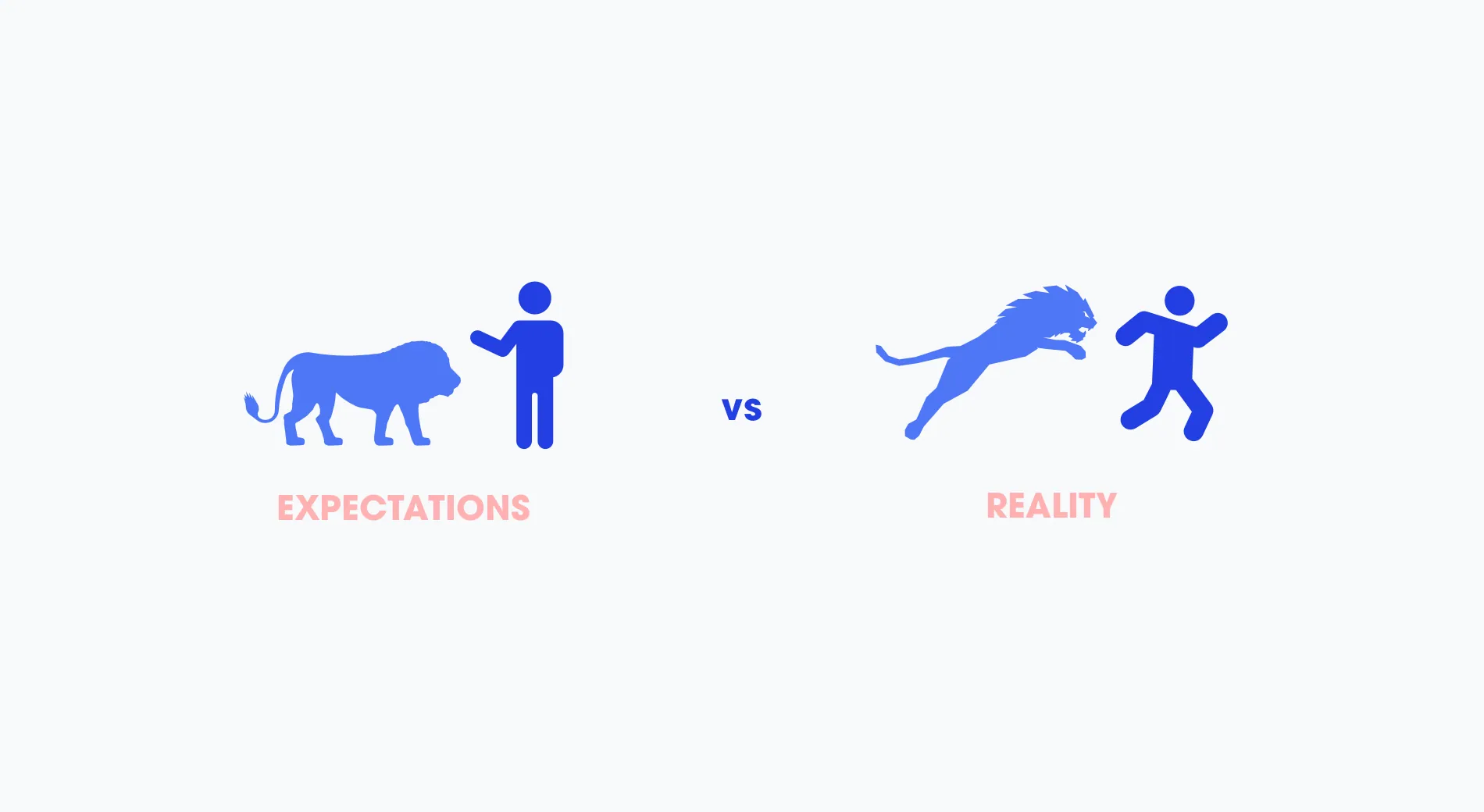Expectations versus reality: a person calmly beside a lion, versus a person running from a leaping lion