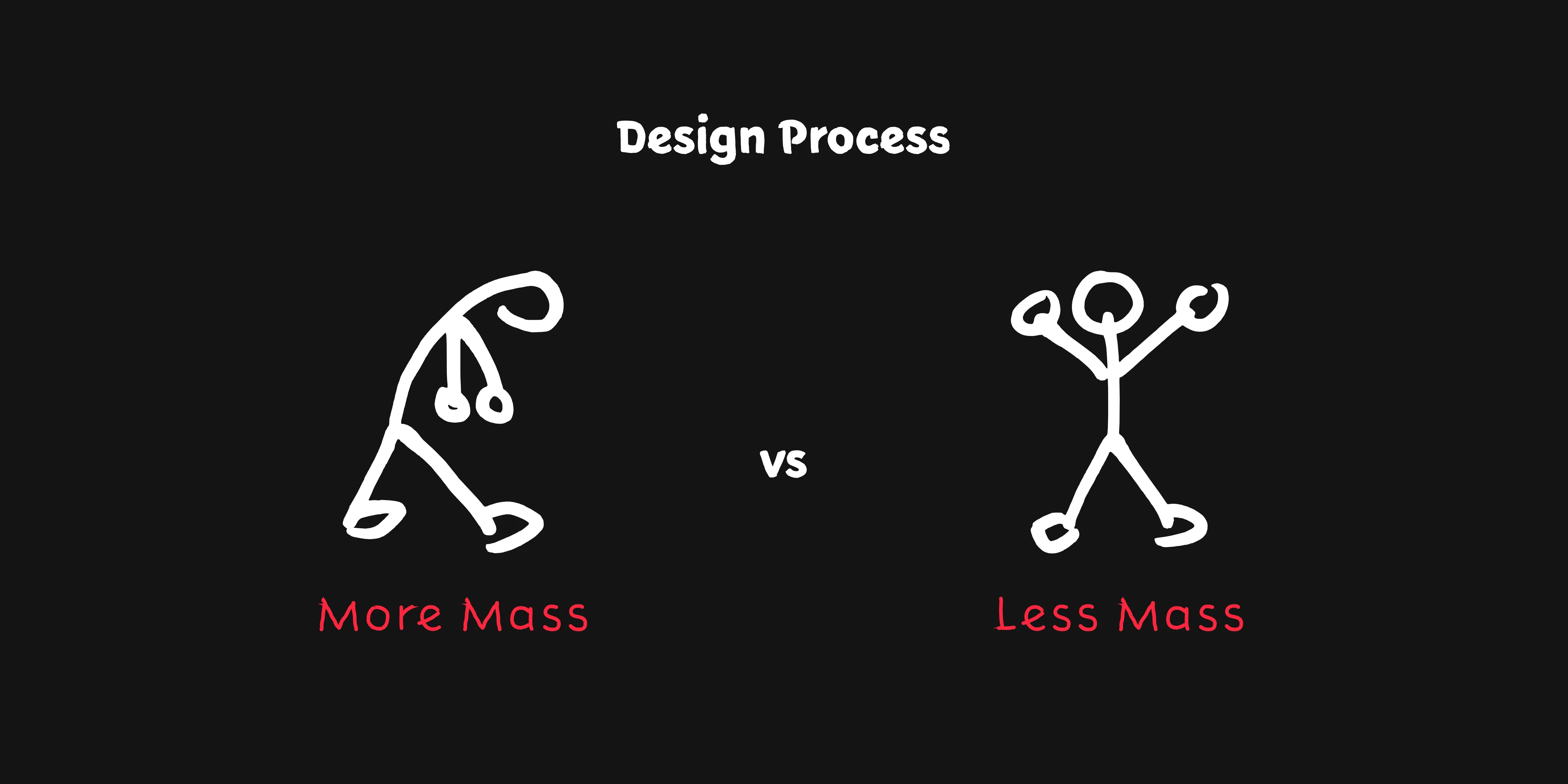 Design process: a stick figure dragging a heavy load labelled More mass versus one with arms up labelled Less mass