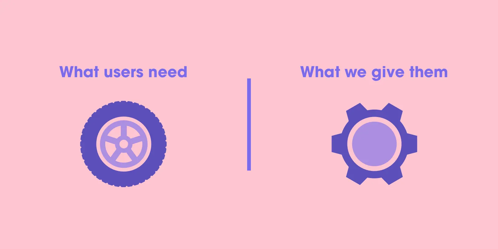 What users need, a wheel, versus What we give them, a gear, on pink