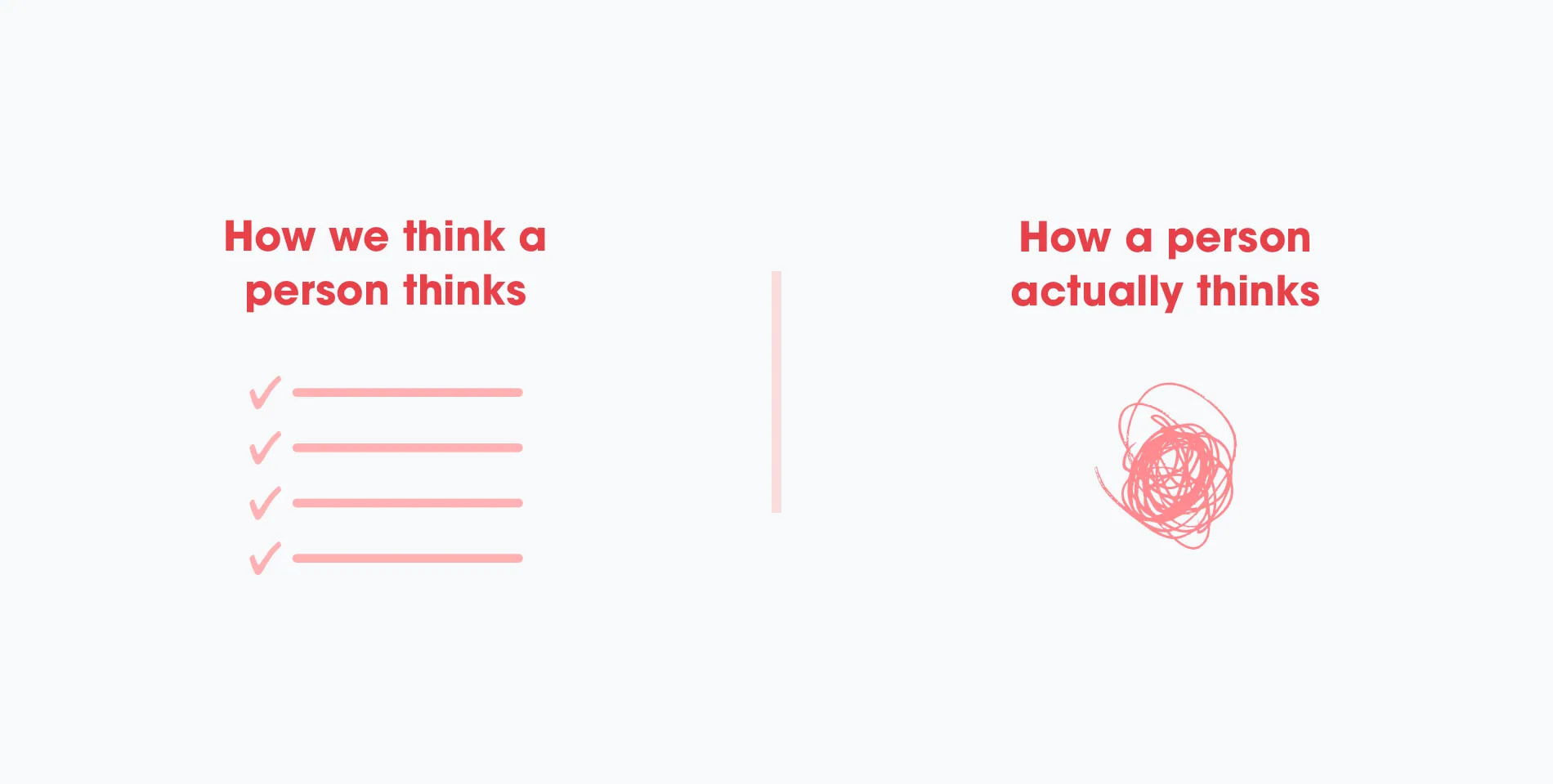 How we think a person thinks, a tidy ticked checklist, versus how a person actually thinks, a scribble