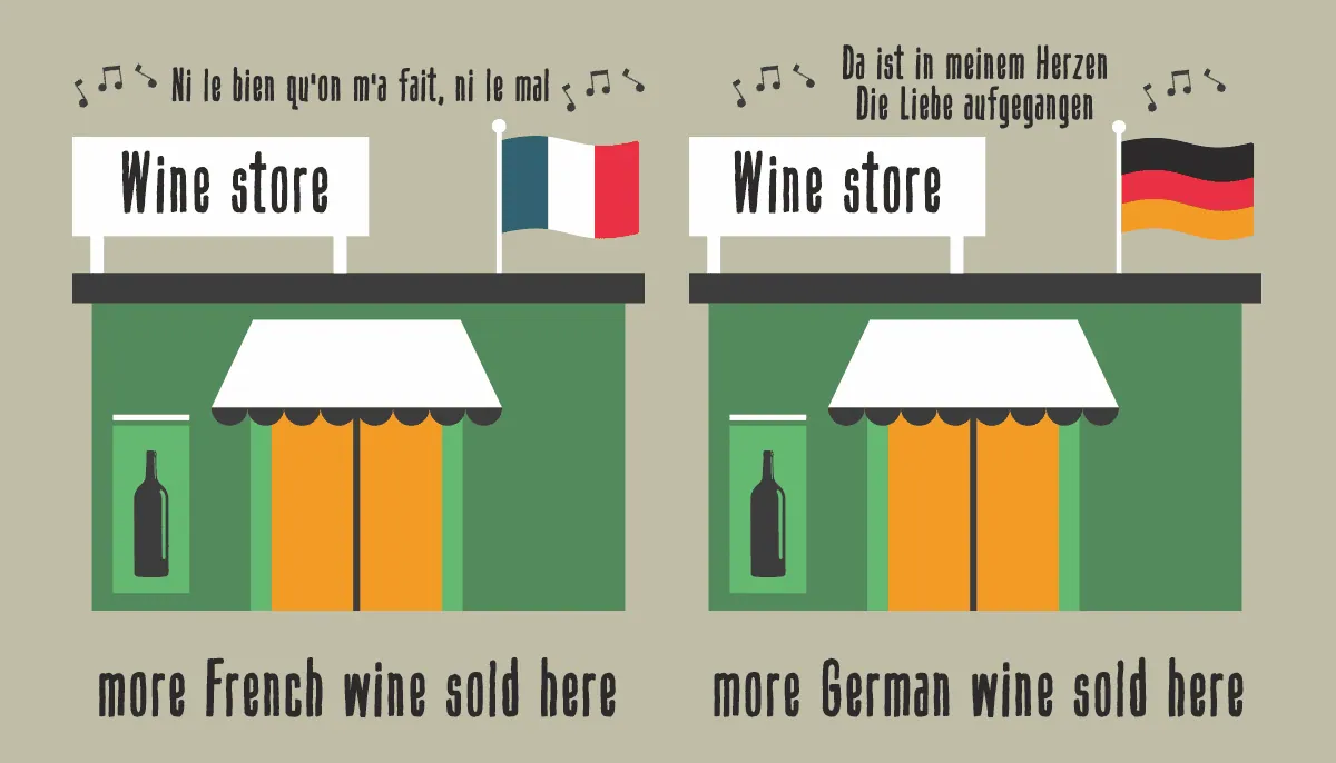 Two wine stores: one playing French music sold more French wine, one playing German music sold more German wine