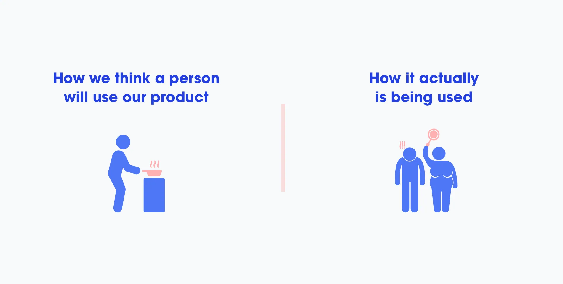 How we think a person will use our product, a person at a bin, versus how it actually is being used, two people pulling at it