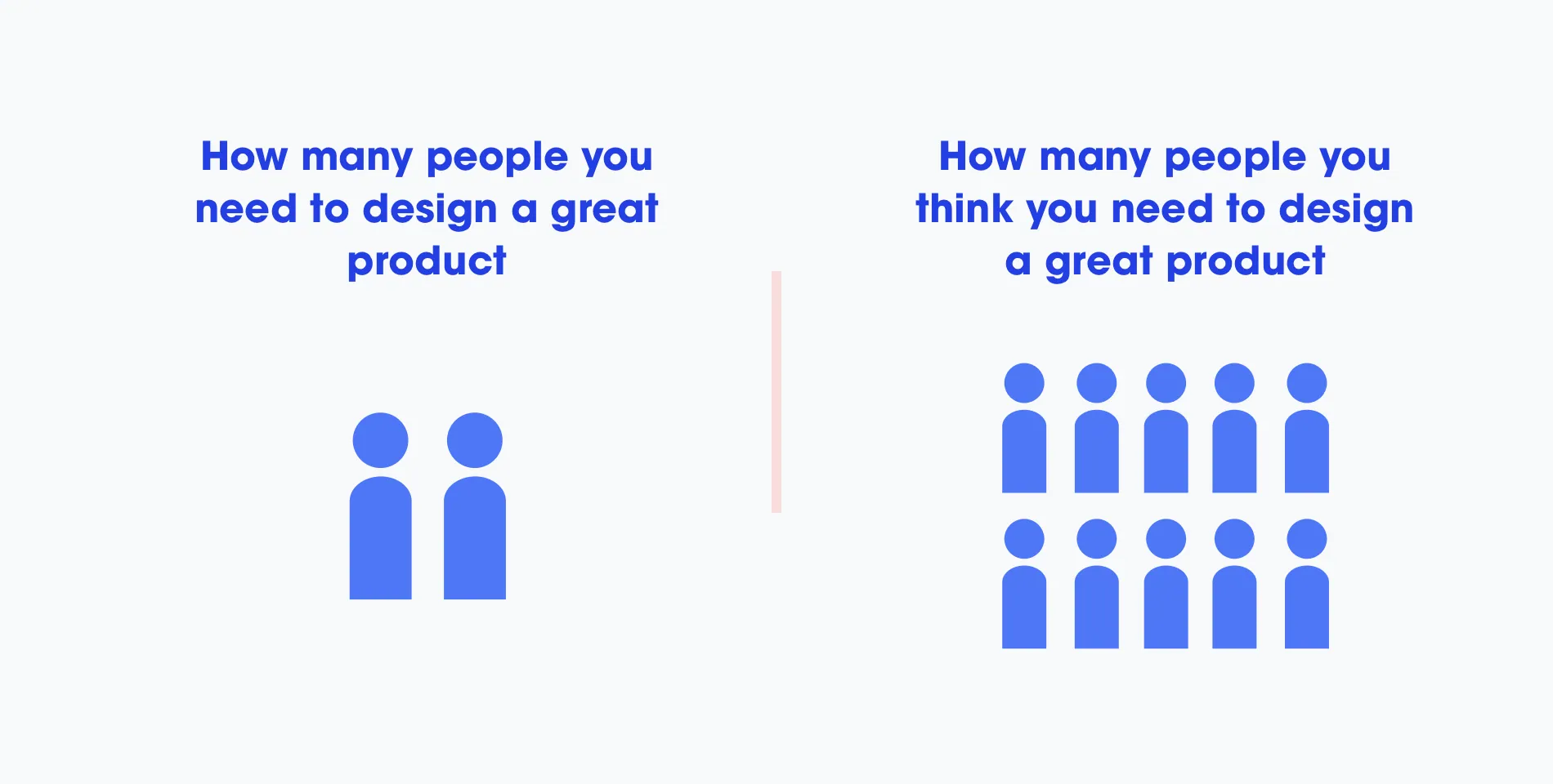 How many people you need to design a great product, two figures, versus how many people you think you need, ten