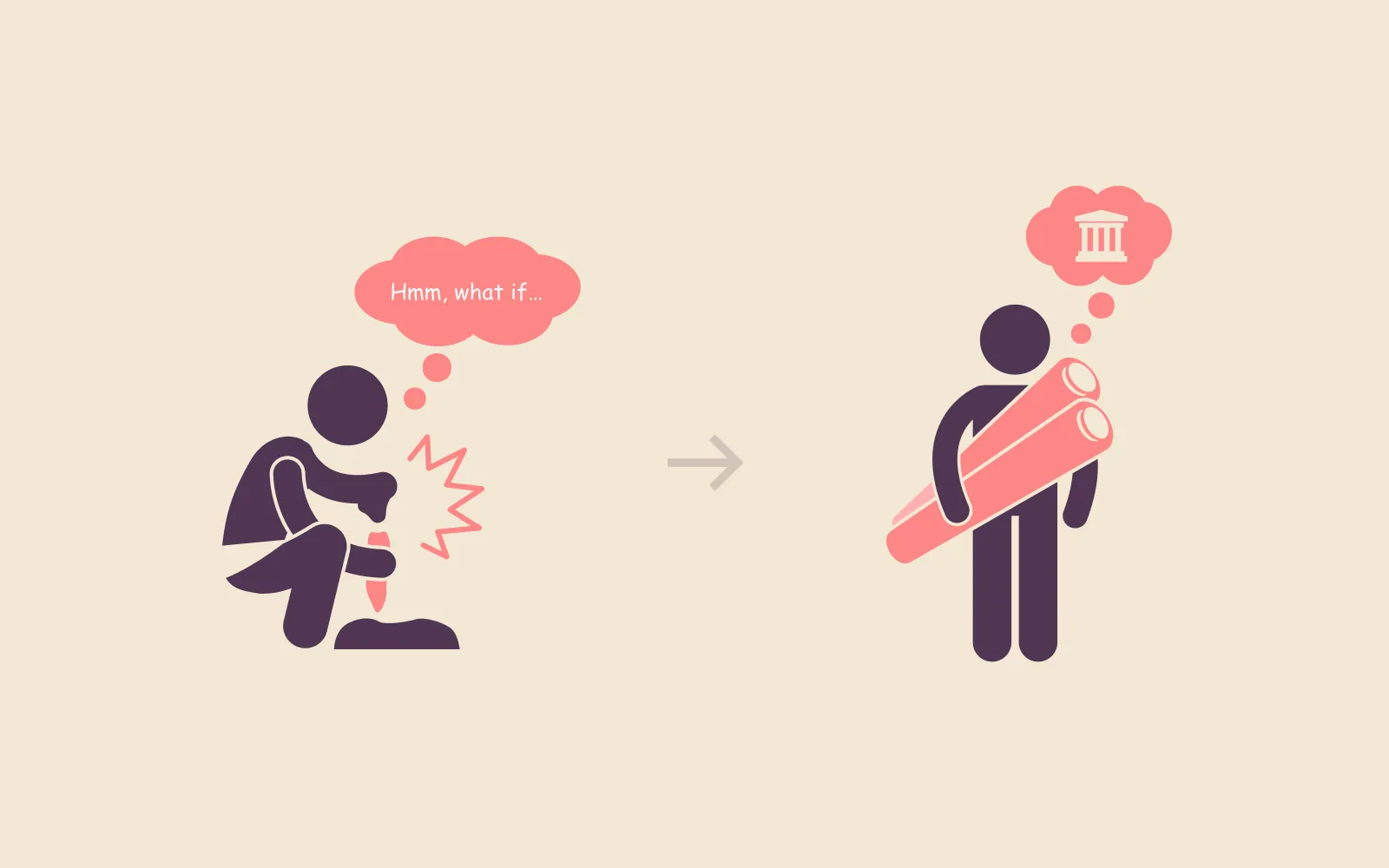 A person crouched thinking “Hmm, what if…”, with an arrow to the same person standing and carrying a rolled-up sheet