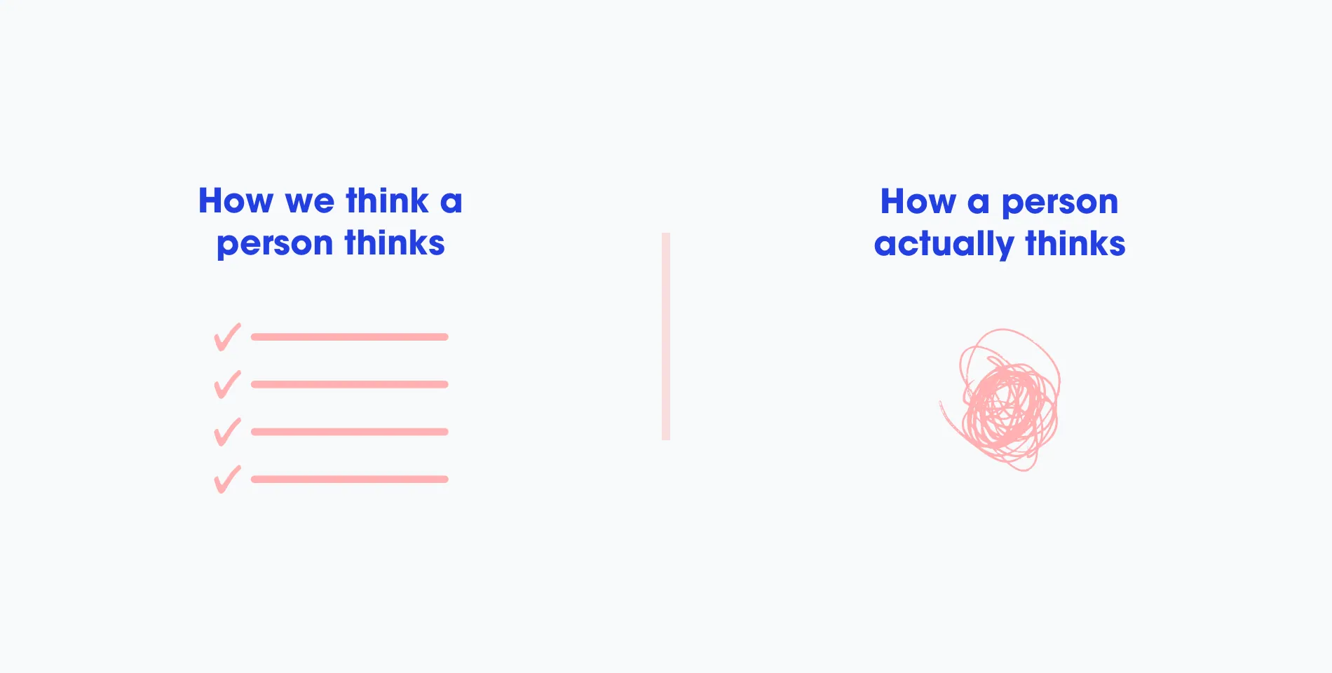 How we think a person thinks, a tidy ticked checklist, versus how a person actually thinks, a scribble