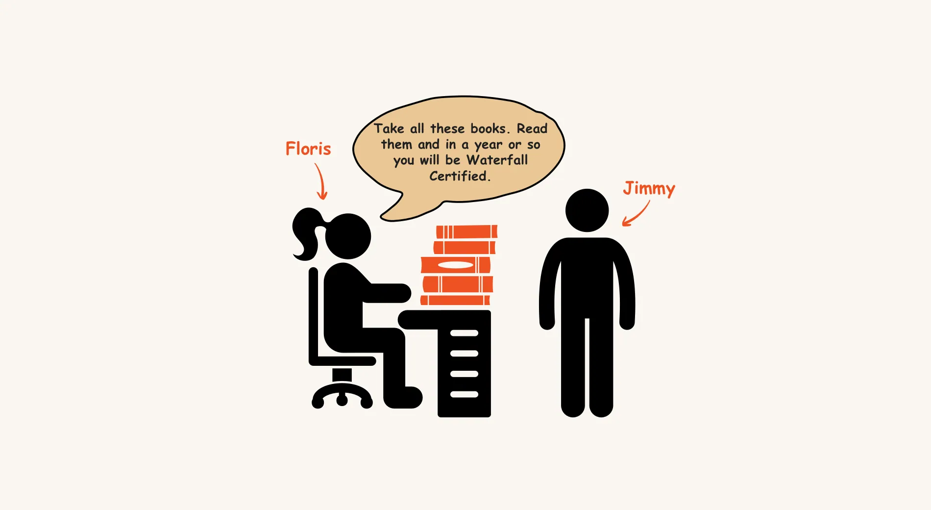 Floris at a desk with a stack of books telling Jimmy “Take all these books. Read them and in a year or so you will be Waterfall Certified.”