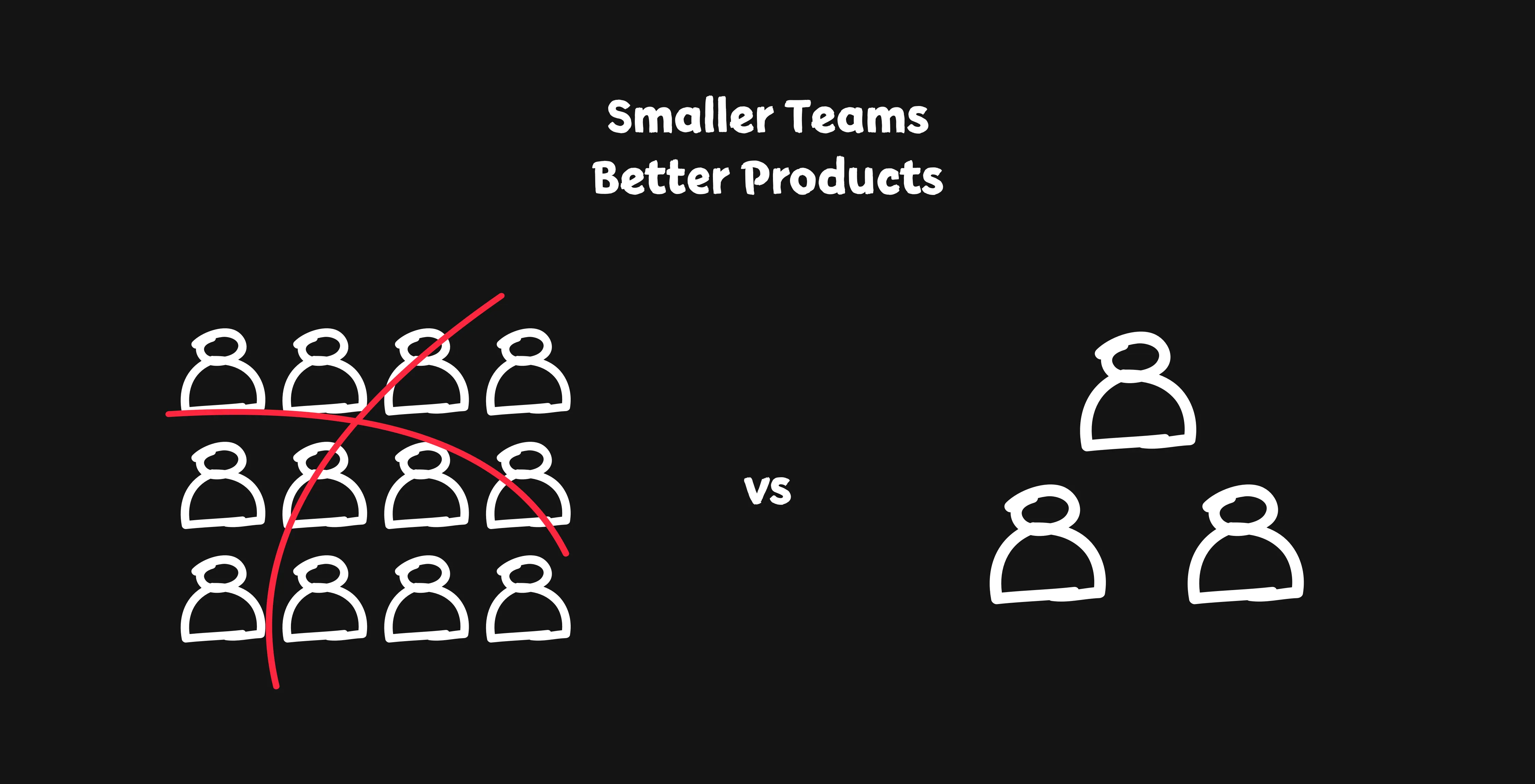 Smaller teams, better products: twelve people crossed out versus three people