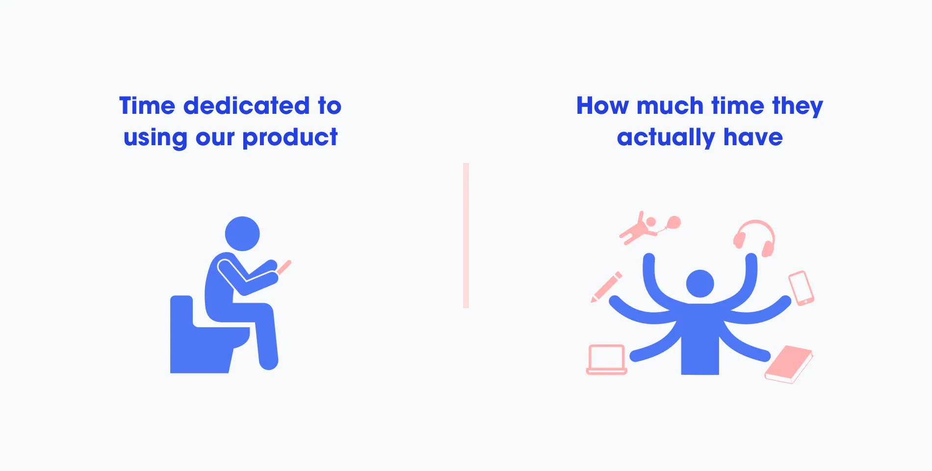 Time dedicated to using our product, a person reading on the toilet, versus how much time they actually have, a person juggling a laptop, phone, headphones and books