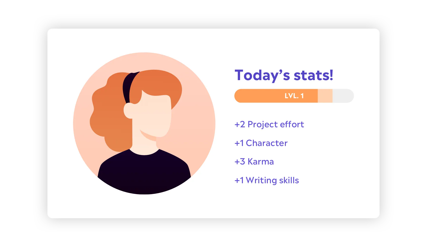 A Today’s stats! card: an avatar at level 1 with a progress bar, +2 Project effort, +1 Character, +3 Karma, +1 Writing skills