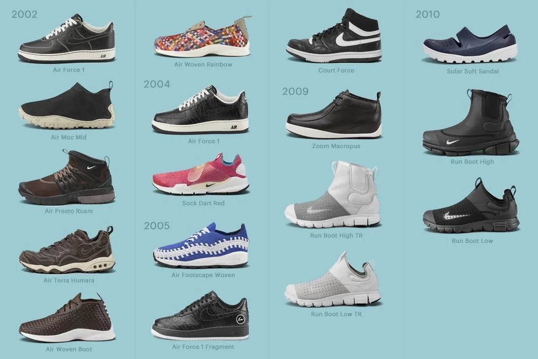 A grid of Nike HTM shoes from 2002 to 2010, including the Air Force 1, Air Woven Rainbow, Air Moc Mid, Sock Dart, Zoom Macropus and Run Boot