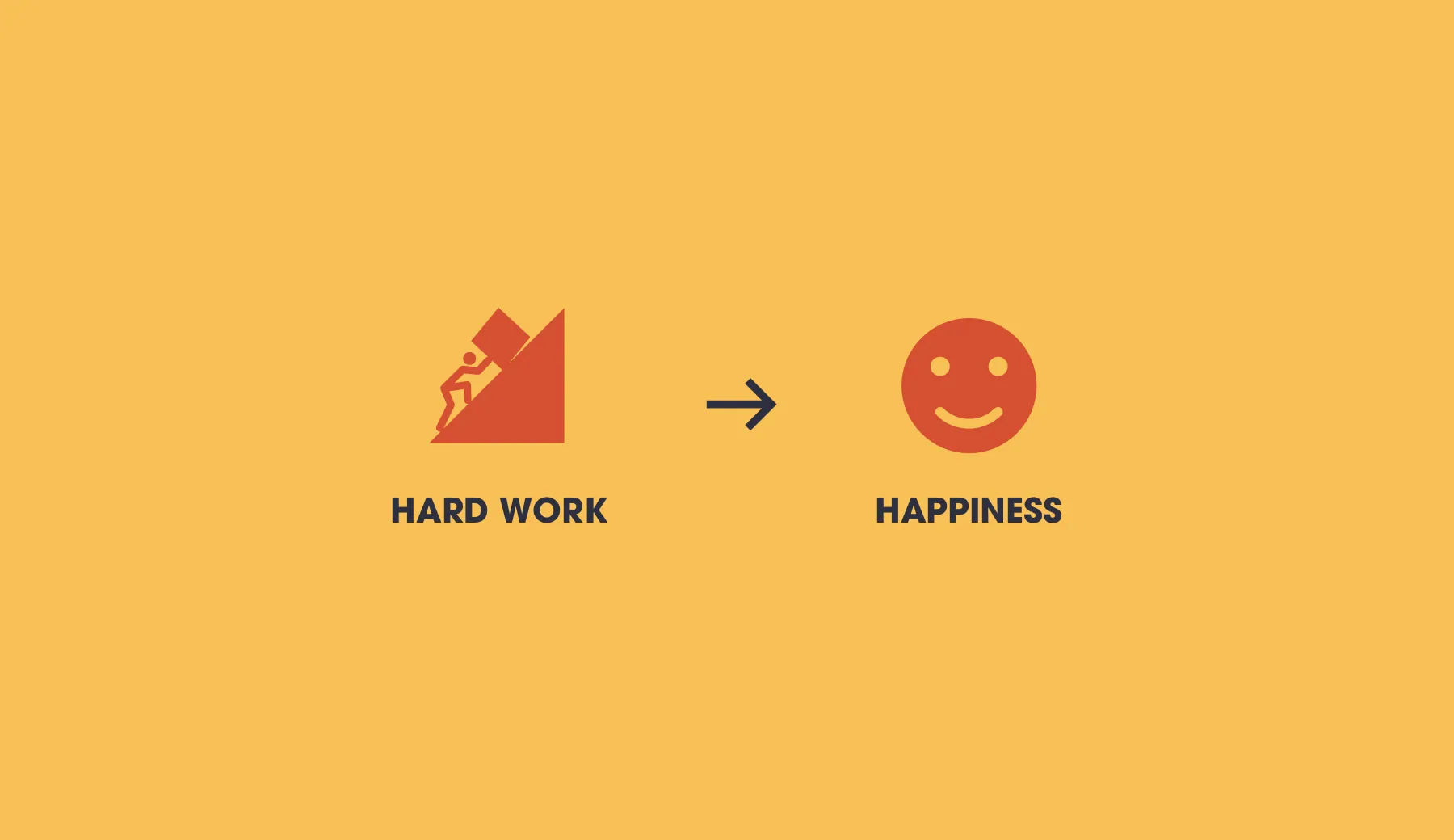 A figure climbing a hill labelled Hard work, an arrow, and a smiling face labelled Happiness, on yellow