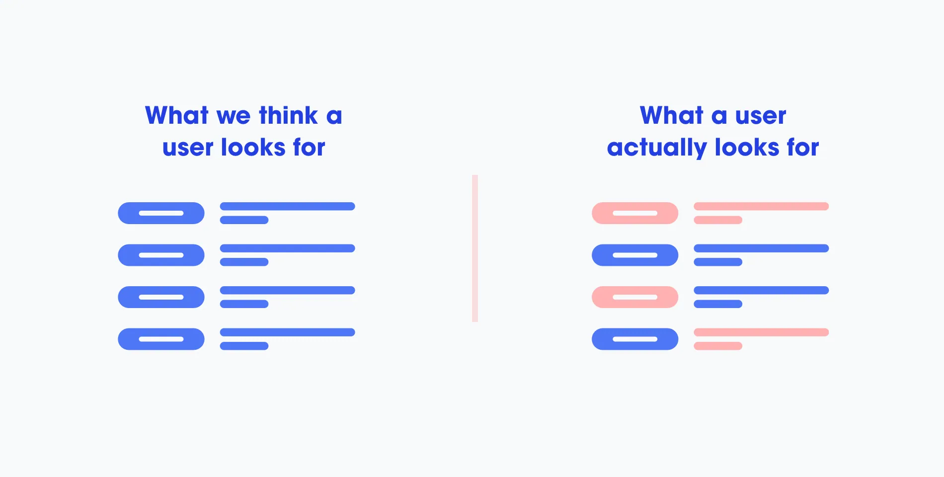What we think a user looks for, a neat list of toggles, versus what a user actually looks for, a list with mixed highlights