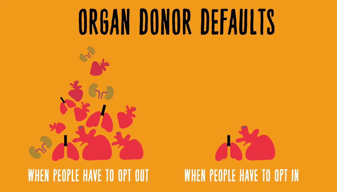 Organ donor defaults: a large pile of organs when people have to opt out, a single one when people have to opt in