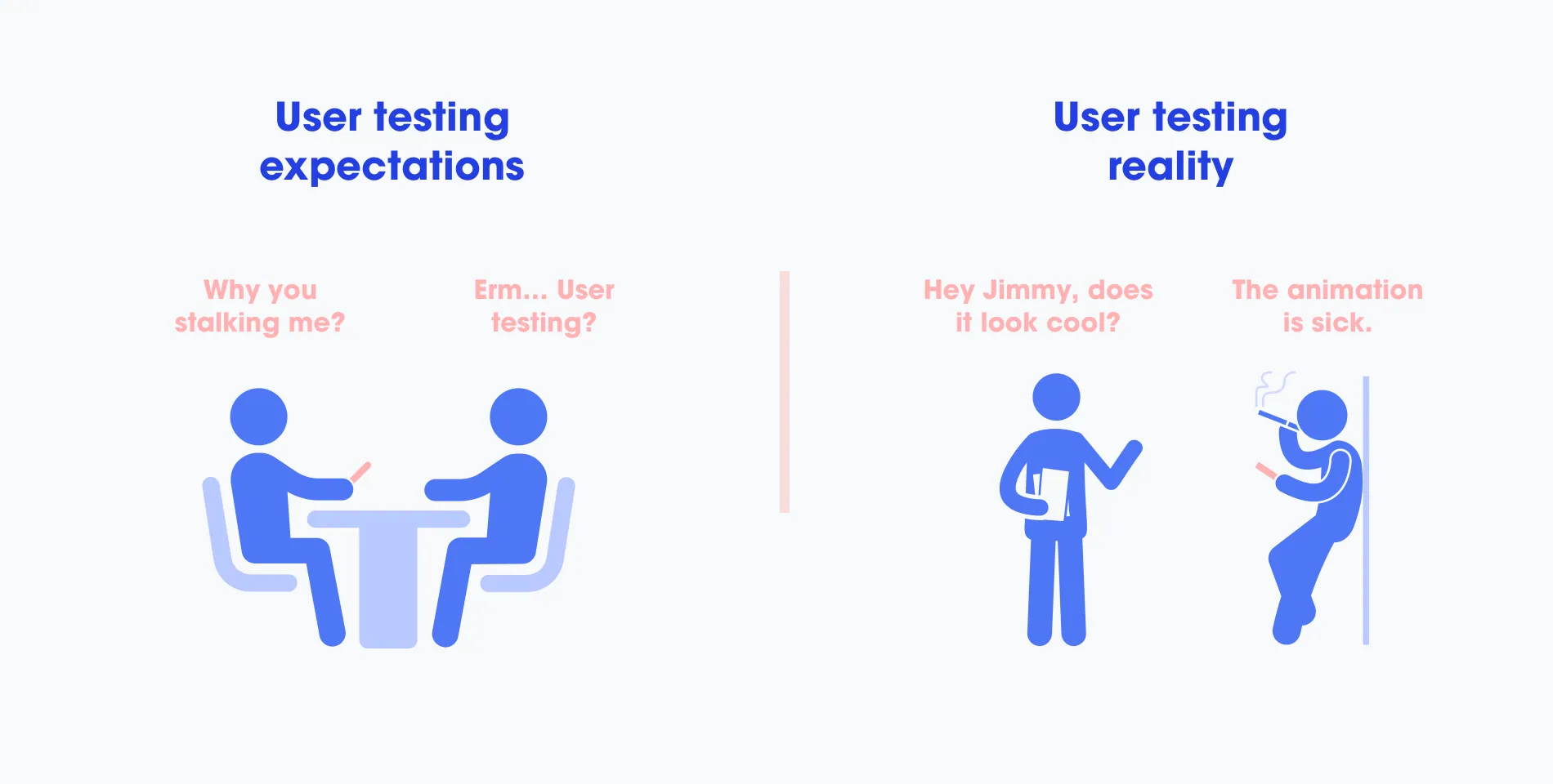 User testing expectations, two people at a table (“Why you stalking me?” “Erm… user testing?”), versus reality (“Hey Jimmy, does it look cool?” “The animation is sick.”)