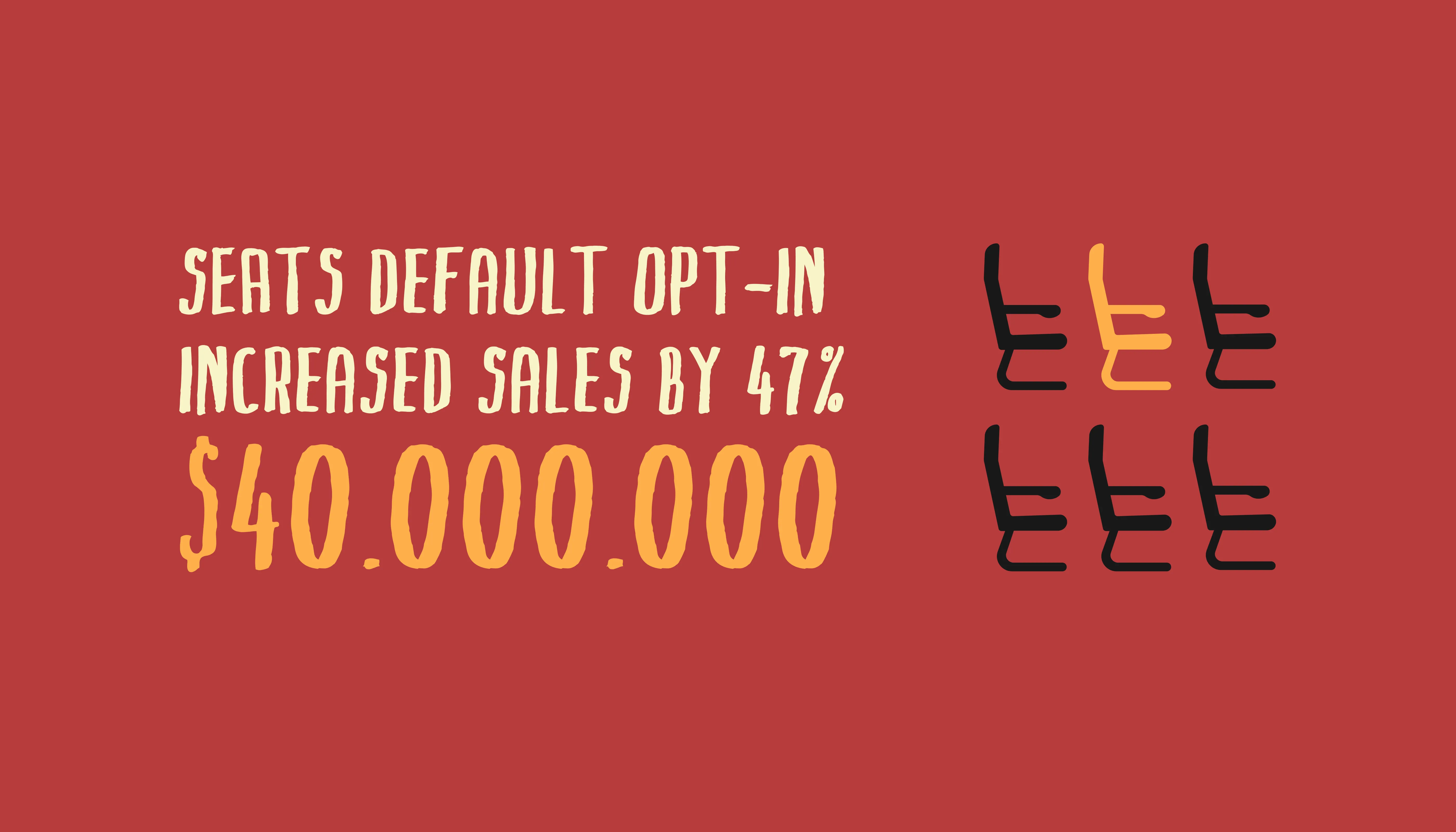 Seats default opt-in increased sales by 47%, $40,000,000, beside rows of airline seat icons