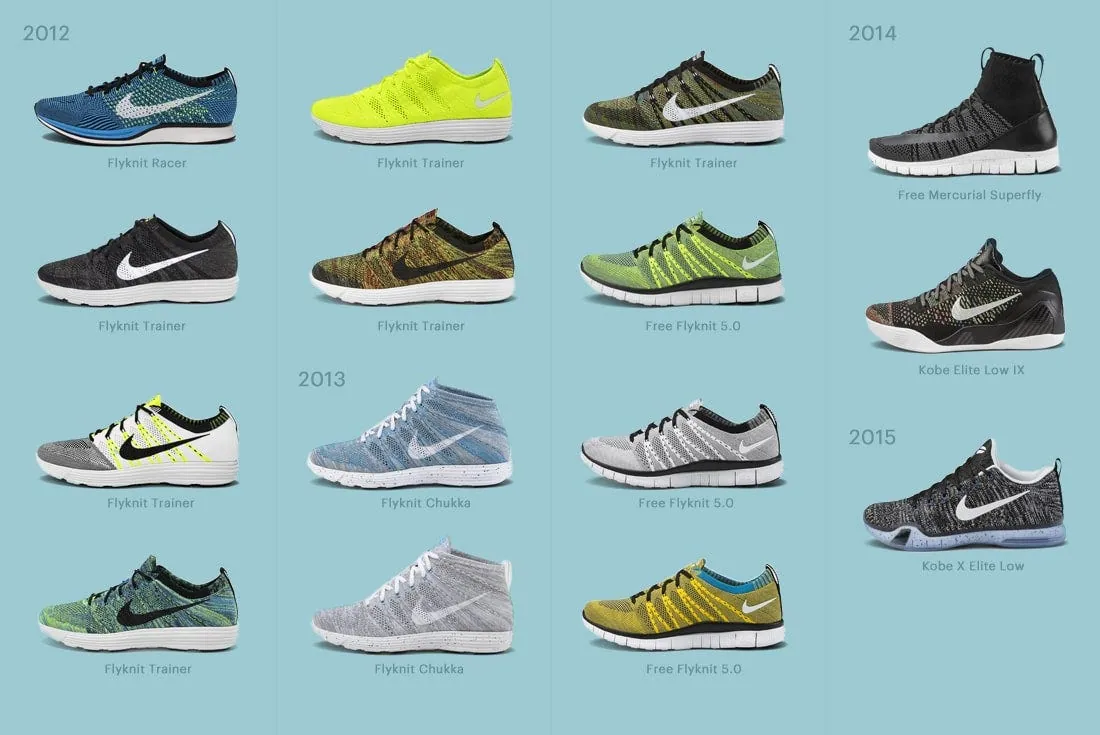 A grid of Nike HTM shoes from 2012 to 2015, including the Flyknit Racer, Flyknit Trainer, Flyknit Chukka, Free Flyknit and Kobe Elite Low