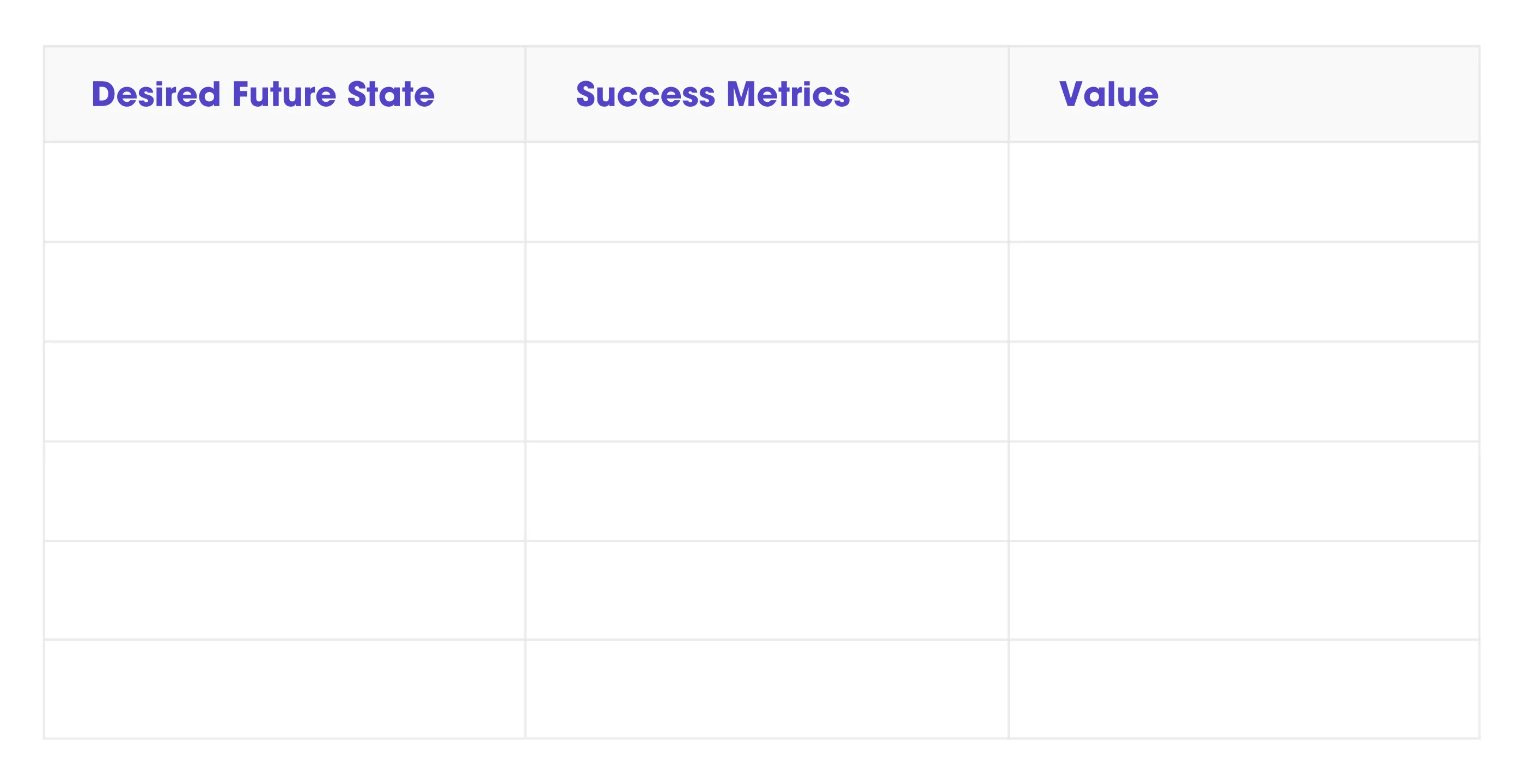 An empty table with three columns: Desired Future State, Success Metrics, Value