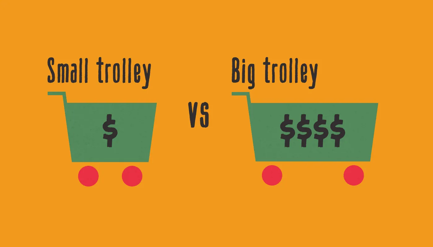 A small trolley with one dollar sign versus a big trolley with four, on orange