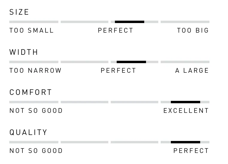 An Adidas review form with sliders for Size, Width, Comfort and Quality, set to Perfect, Perfect, Excellent and Perfect