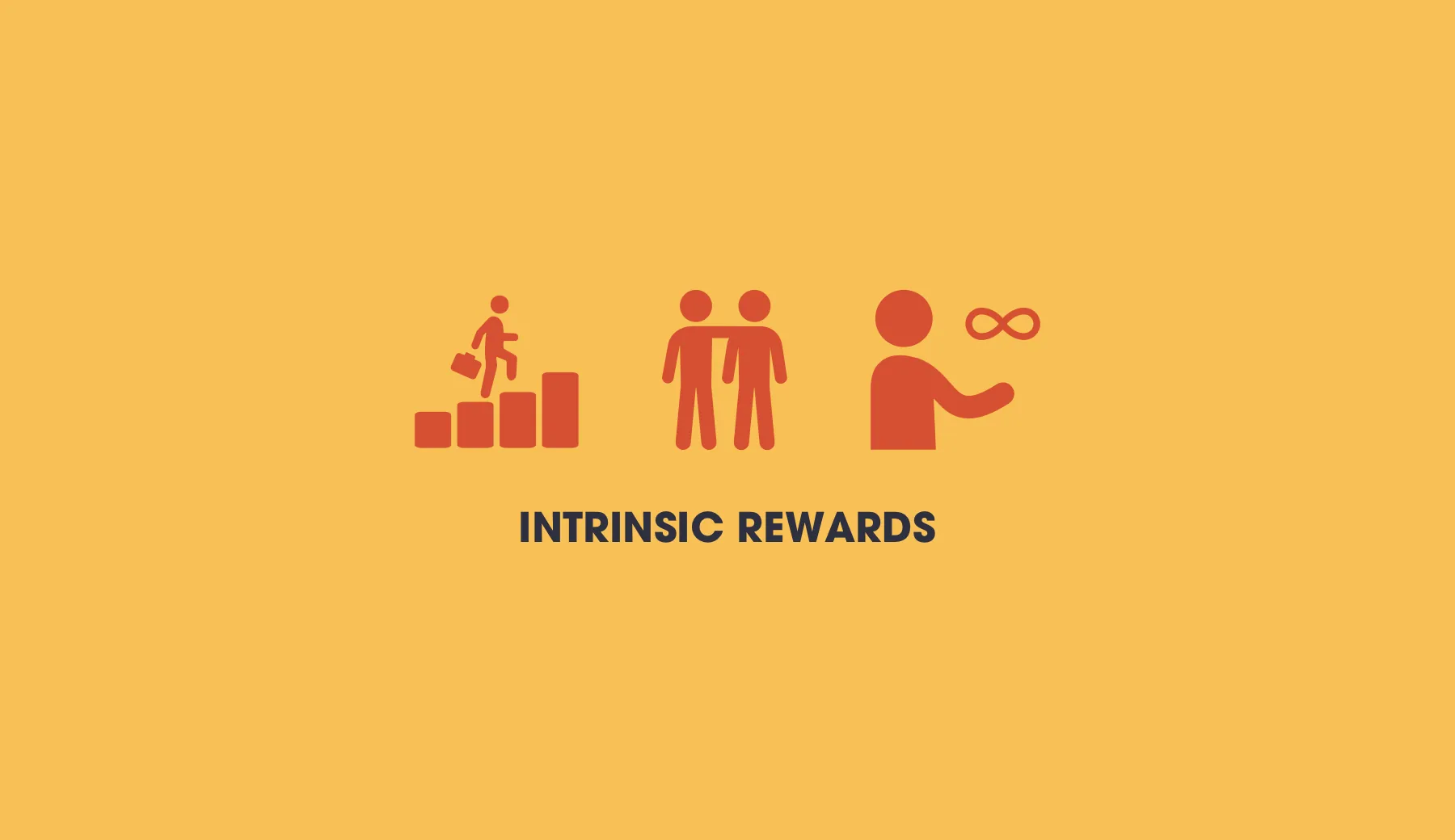 A figure climbing steps, two people together, and a person with an infinity sign, above the words Intrinsic rewards, on yellow