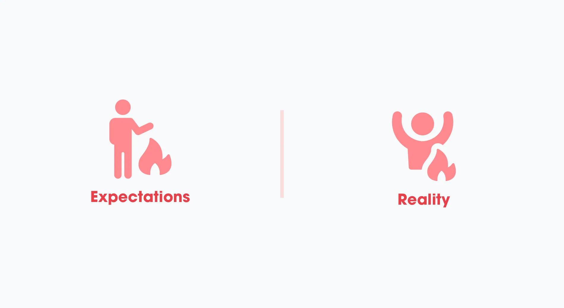 Expectations, a person warming hands at a fire, versus Reality, a person on fire with arms up