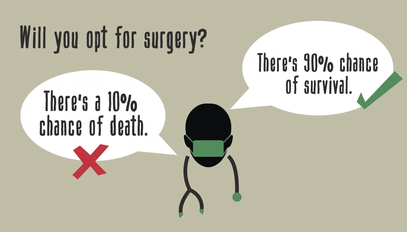 Cartoon doctor asking “Will you opt for surgery?” with two framings: “There’s a 10% chance of death” marked with a cross and “There’s 90% chance of survival” marked with a tick