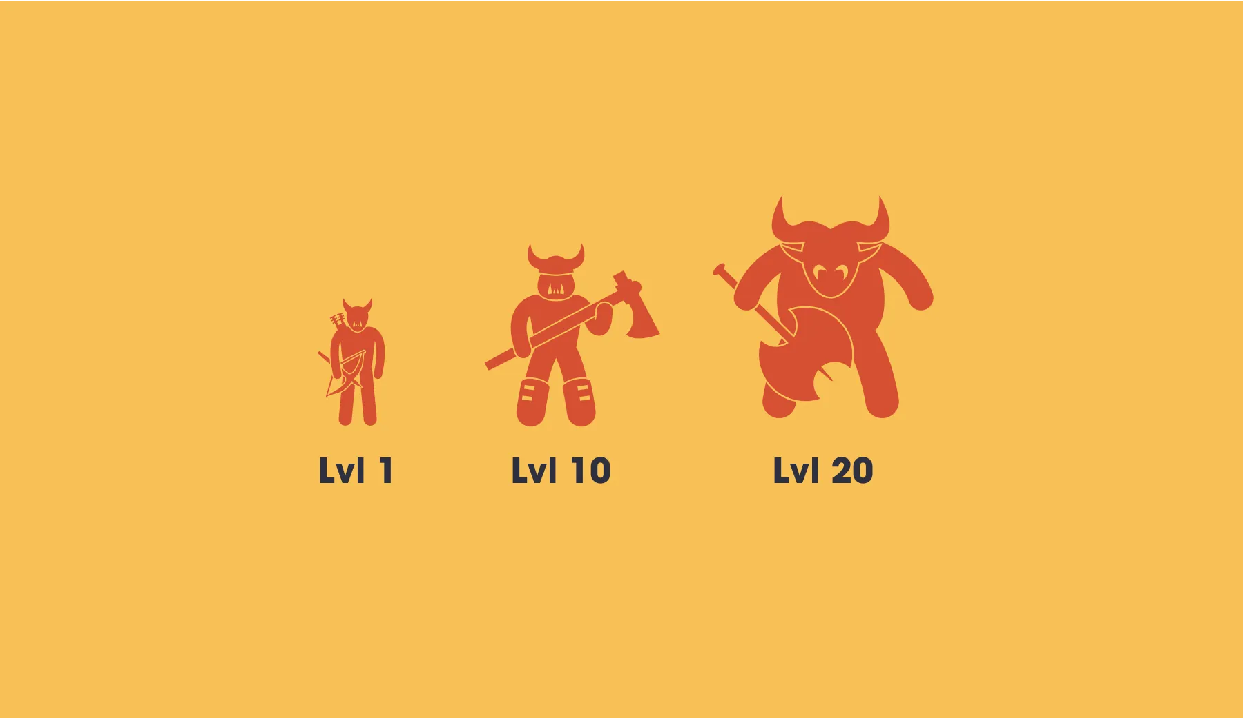 Three monster characters growing bigger from Lvl 1 to Lvl 10 to Lvl 20, on yellow