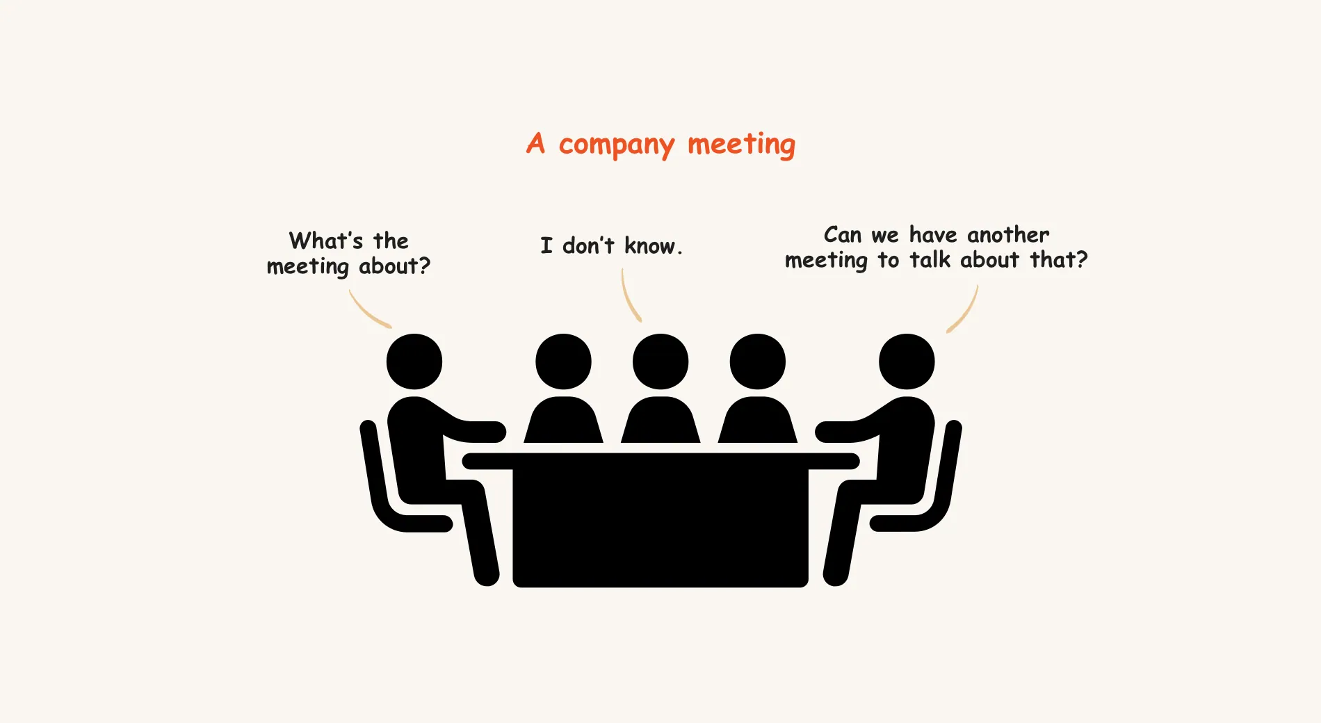 A company meeting: five pictogram people at a table saying “What’s the meeting about?”, “I don’t know.” and “Can we have another meeting to talk about that?”