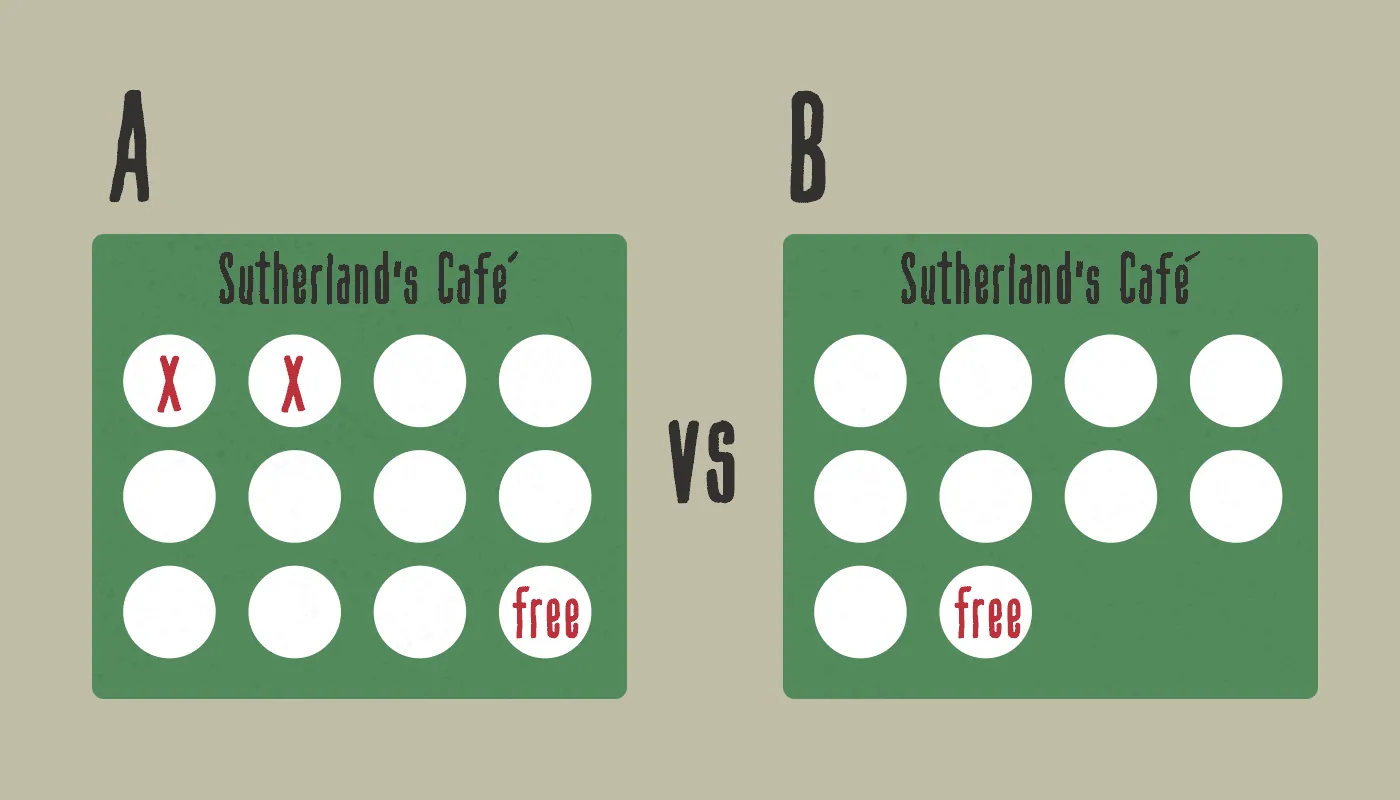 Two Sutherland’s Café loyalty cards: A with ten stamps and two already crossed off, versus B with eight stamps and none