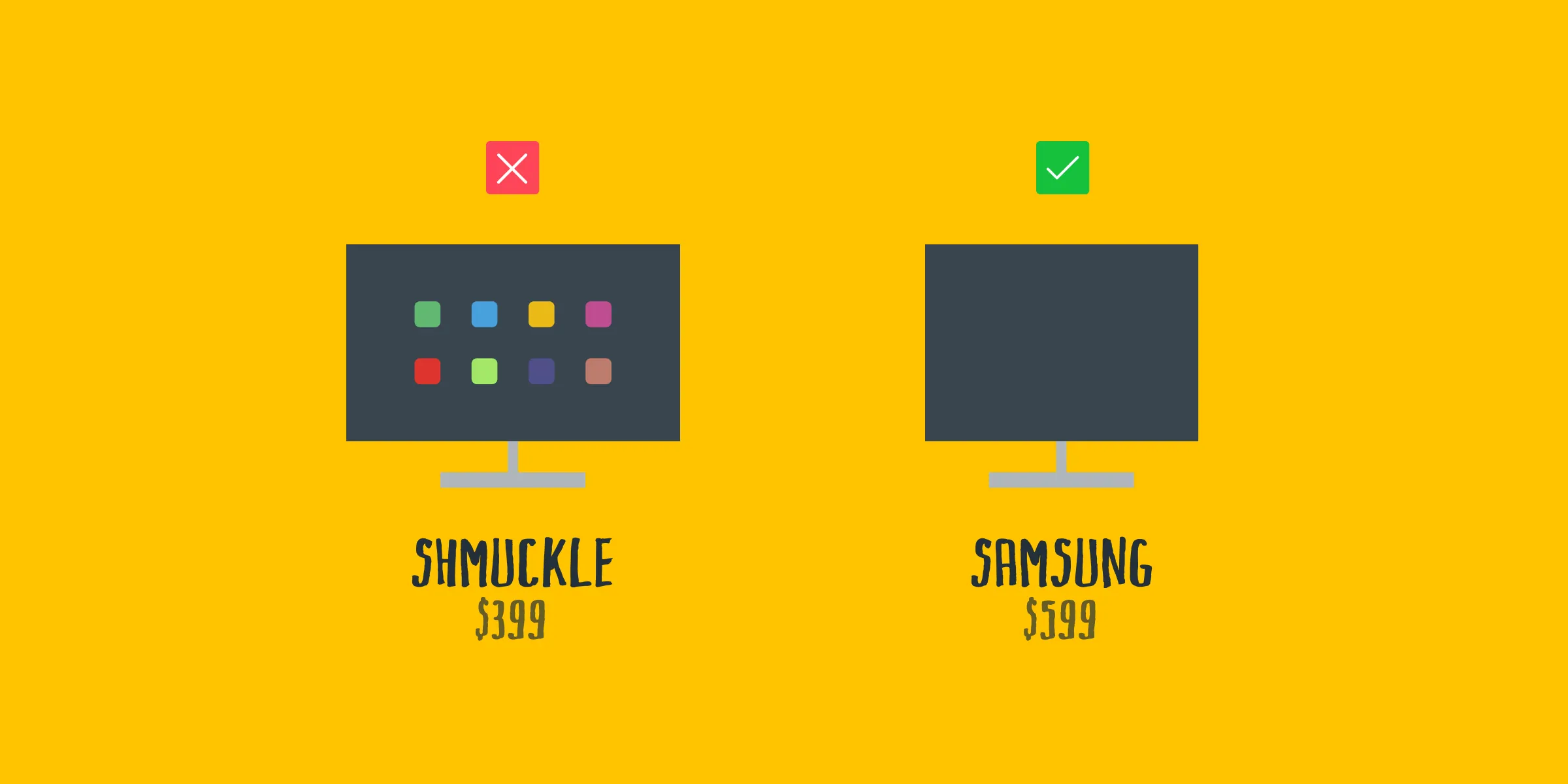 Two monitors: a colourful app-covered Shmuckle at $399 marked with a cross, and a plain Samsung at $599 marked with a tick