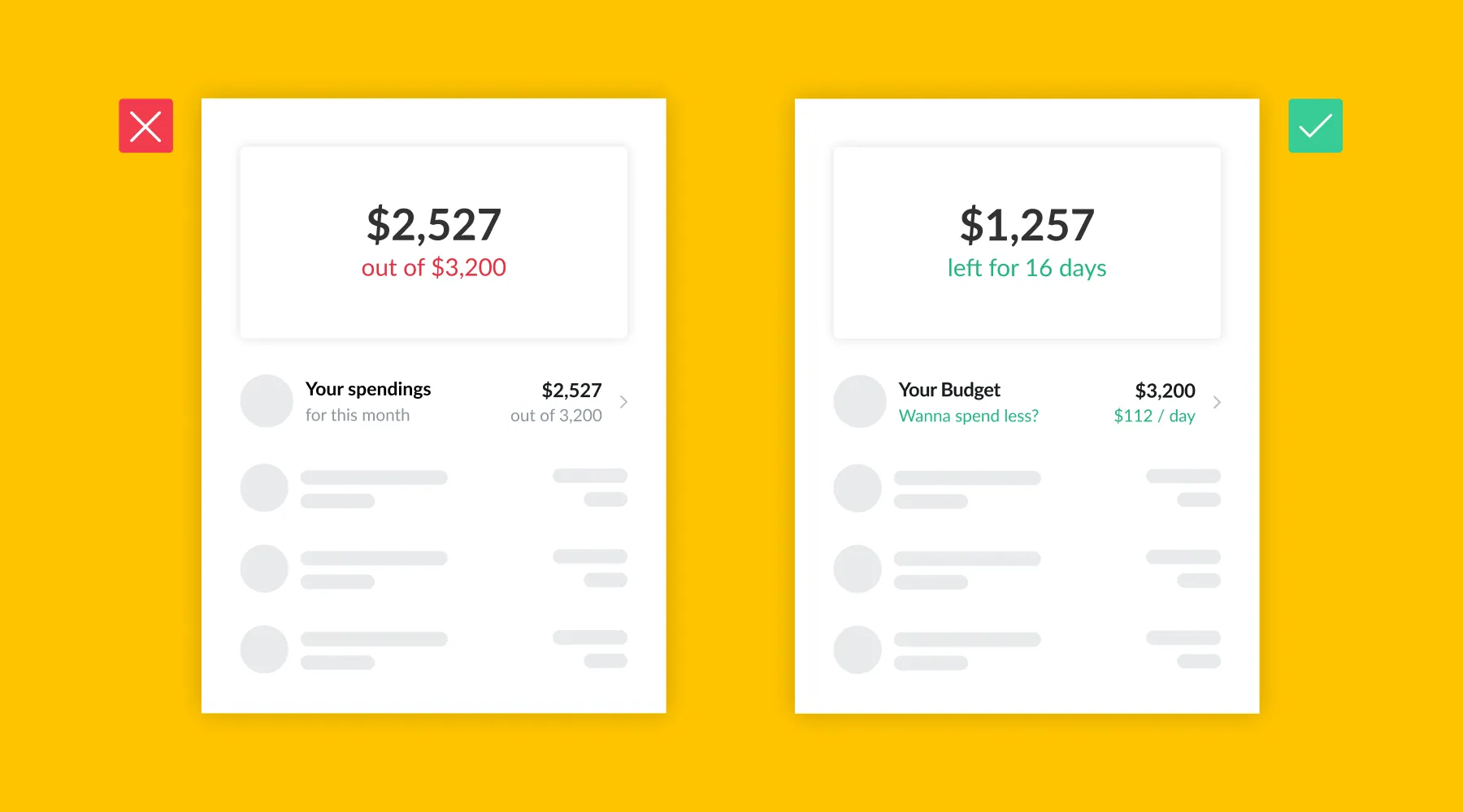 Two budgeting app screens: $2,527 spent out of $3,200 marked with a cross, versus $1,257 left for 16 days marked with a tick