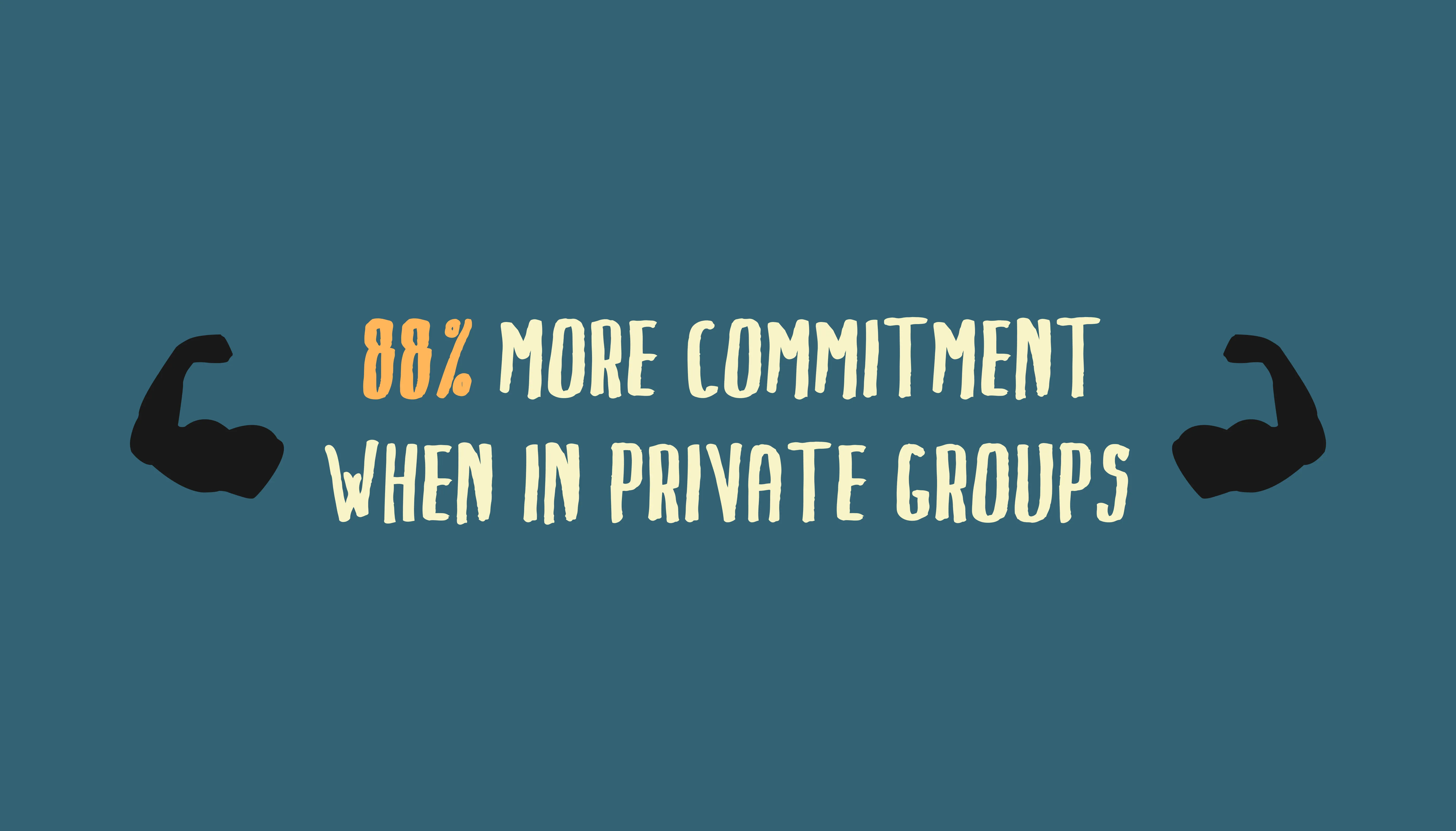 88% more commitment when in private groups, between two flexed arms