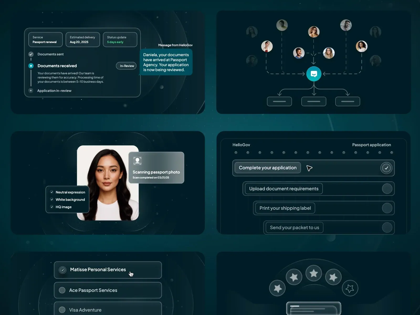 HelloGov feature reel on deep navy: the application checklist, an AI passport photo check, choosing a courier, live order tracking, the support team and Trustpilot, BBB and Google reviews