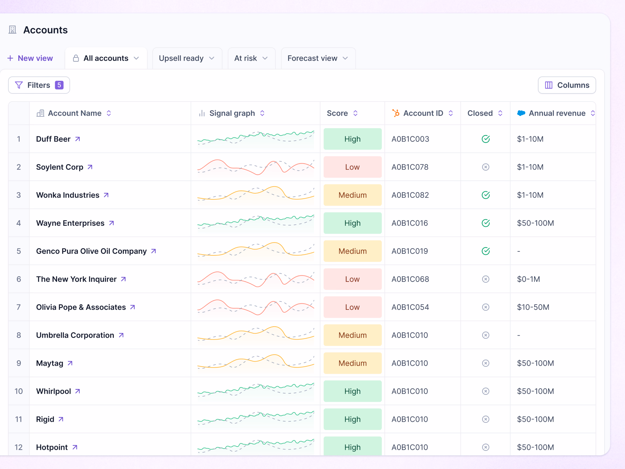 Accounts table with signal graph column in Lantern