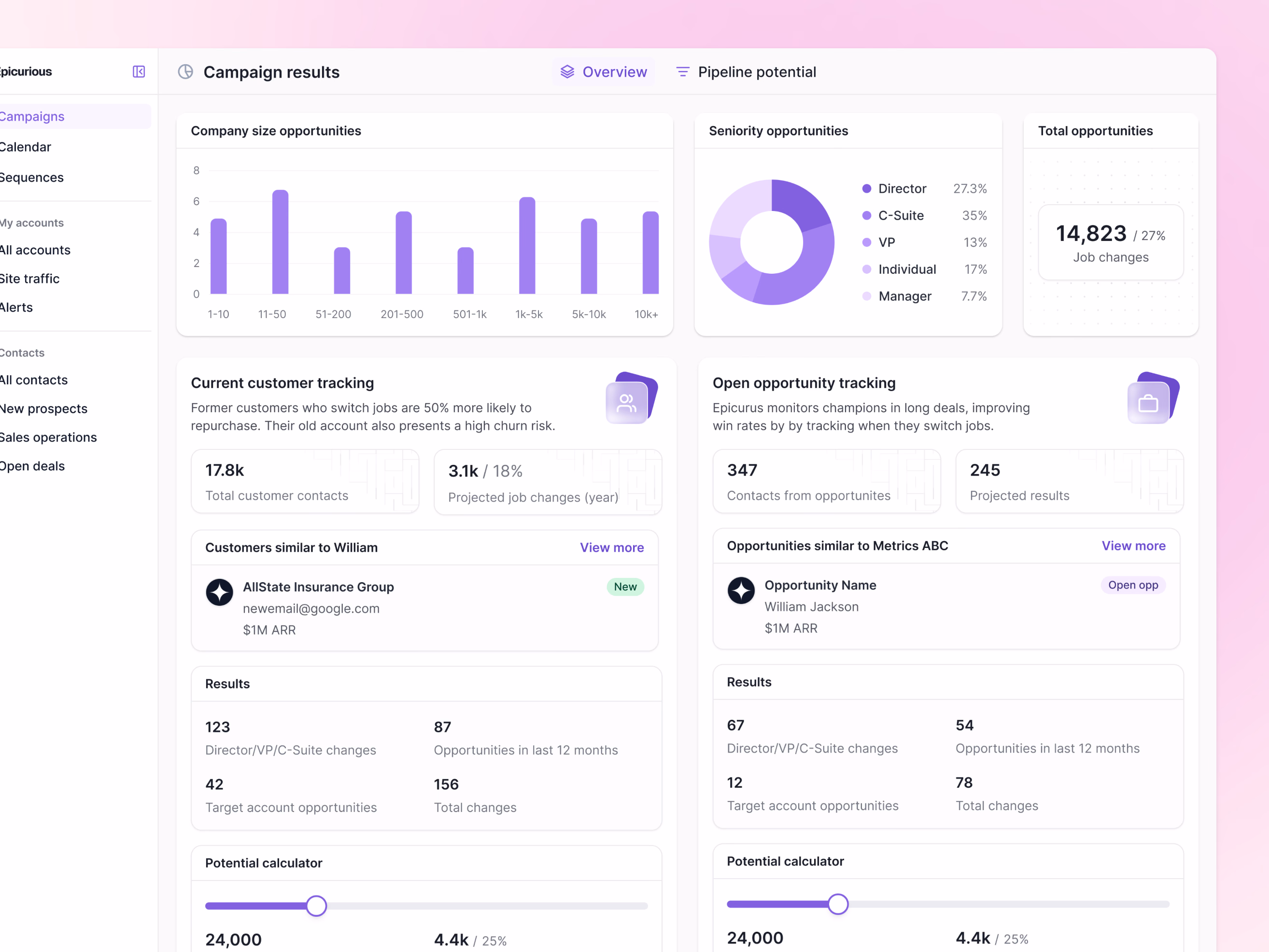 Job change campaign results dashboard in Lantern