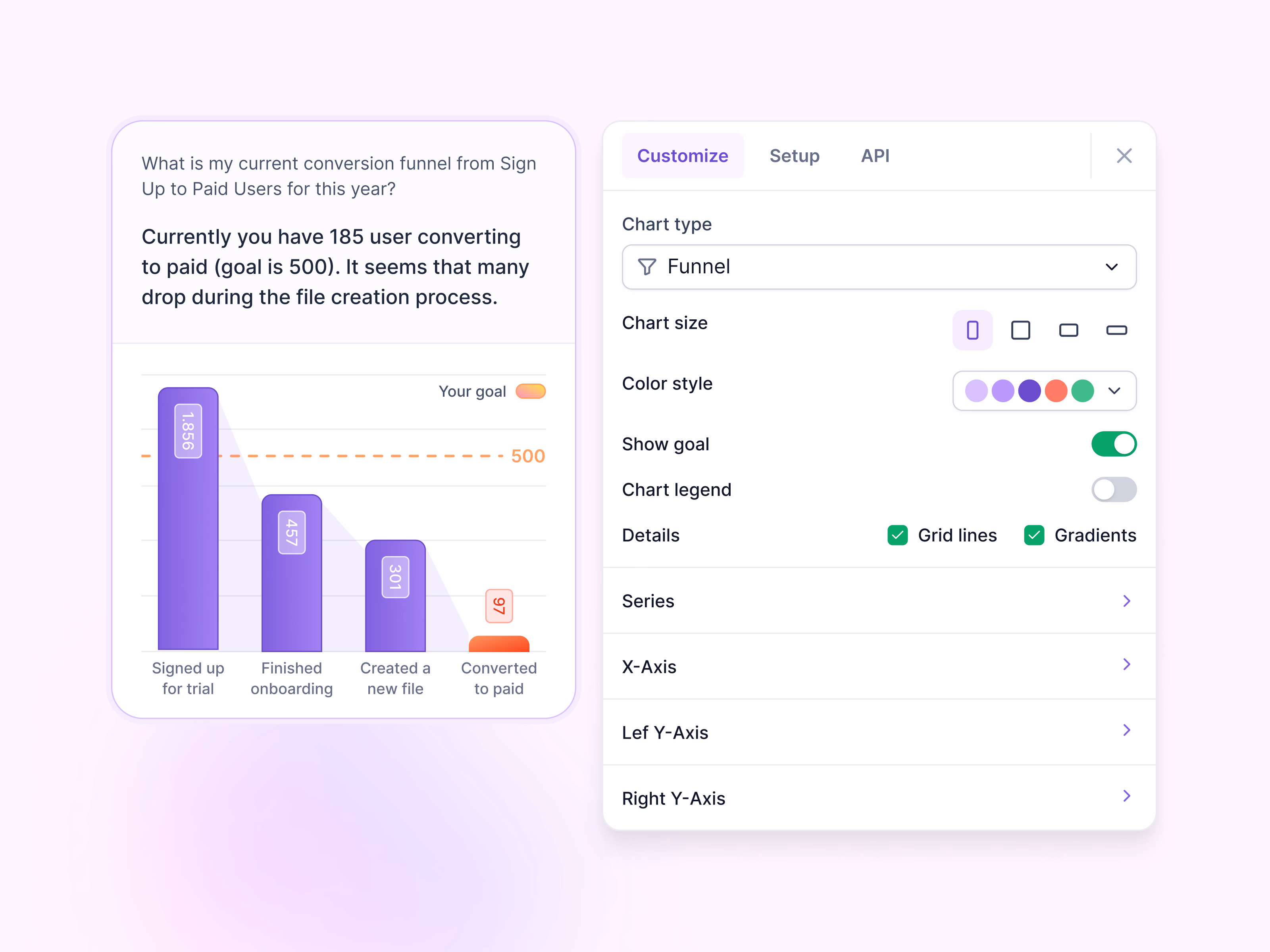 AI answer card with conversion funnel chart exploration
