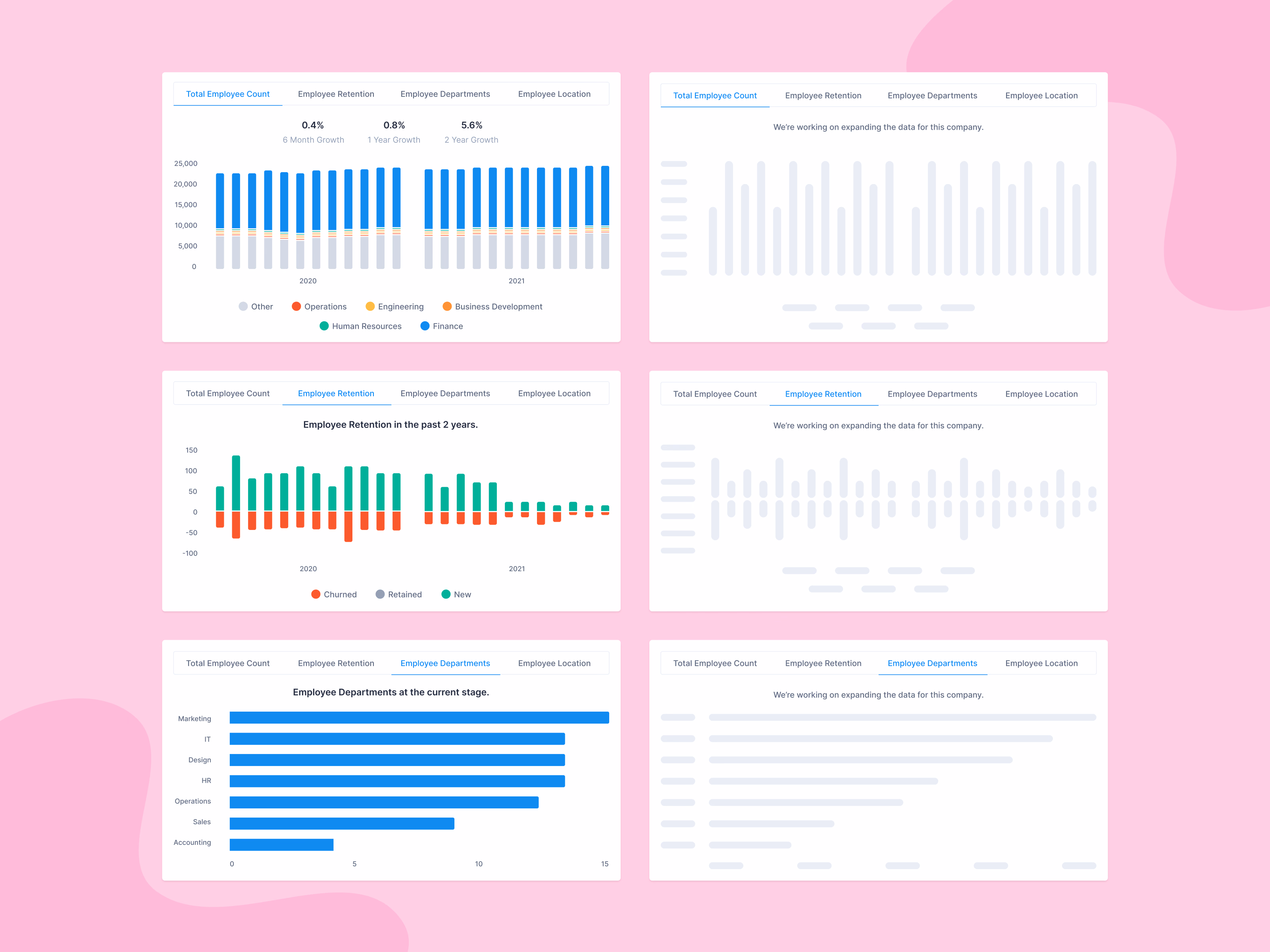 Company employee charts and empty states for Apollo