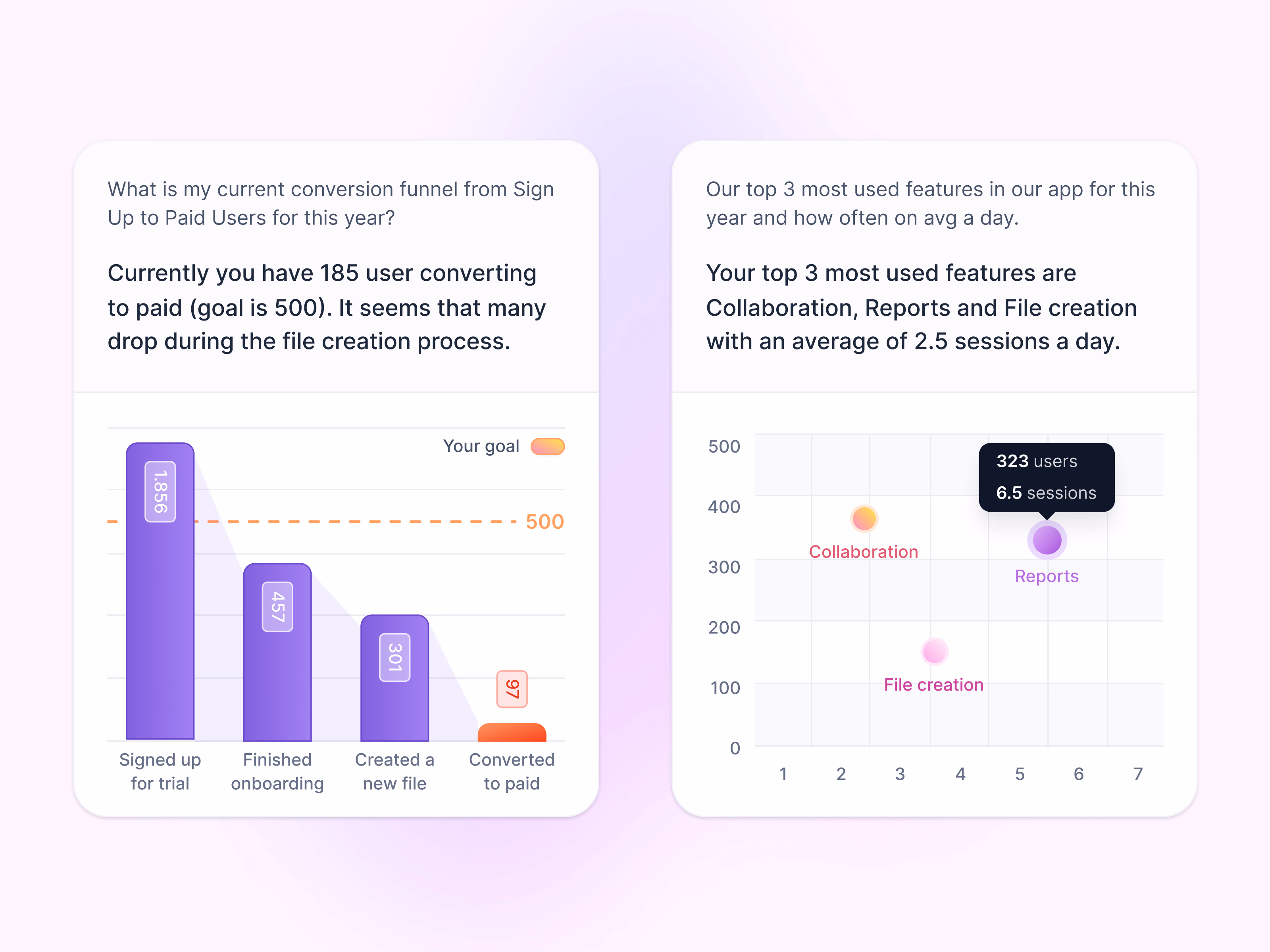 Funnel and feature usage bubble chart exploration
