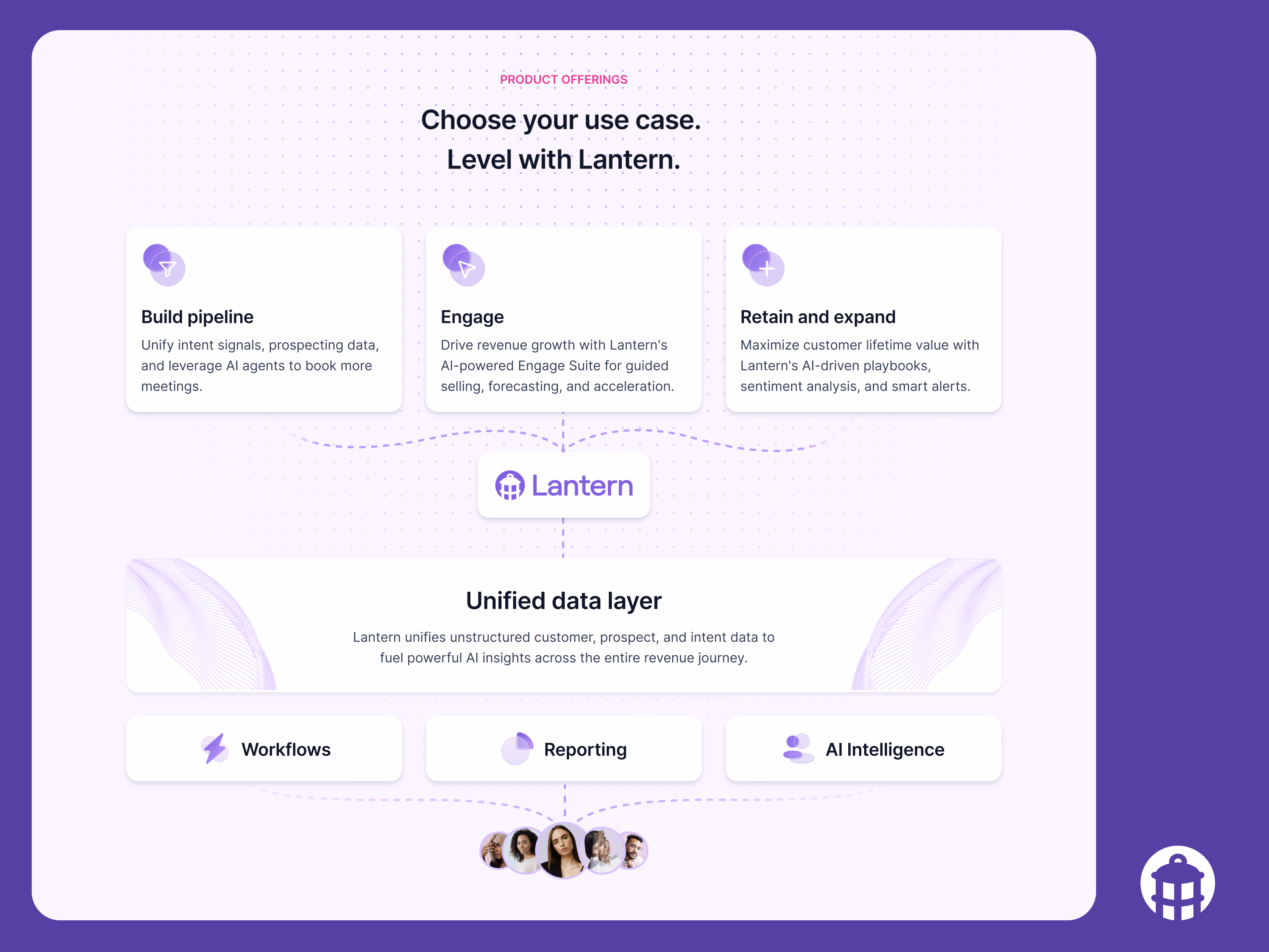 Use case product overview diagram for Lantern website