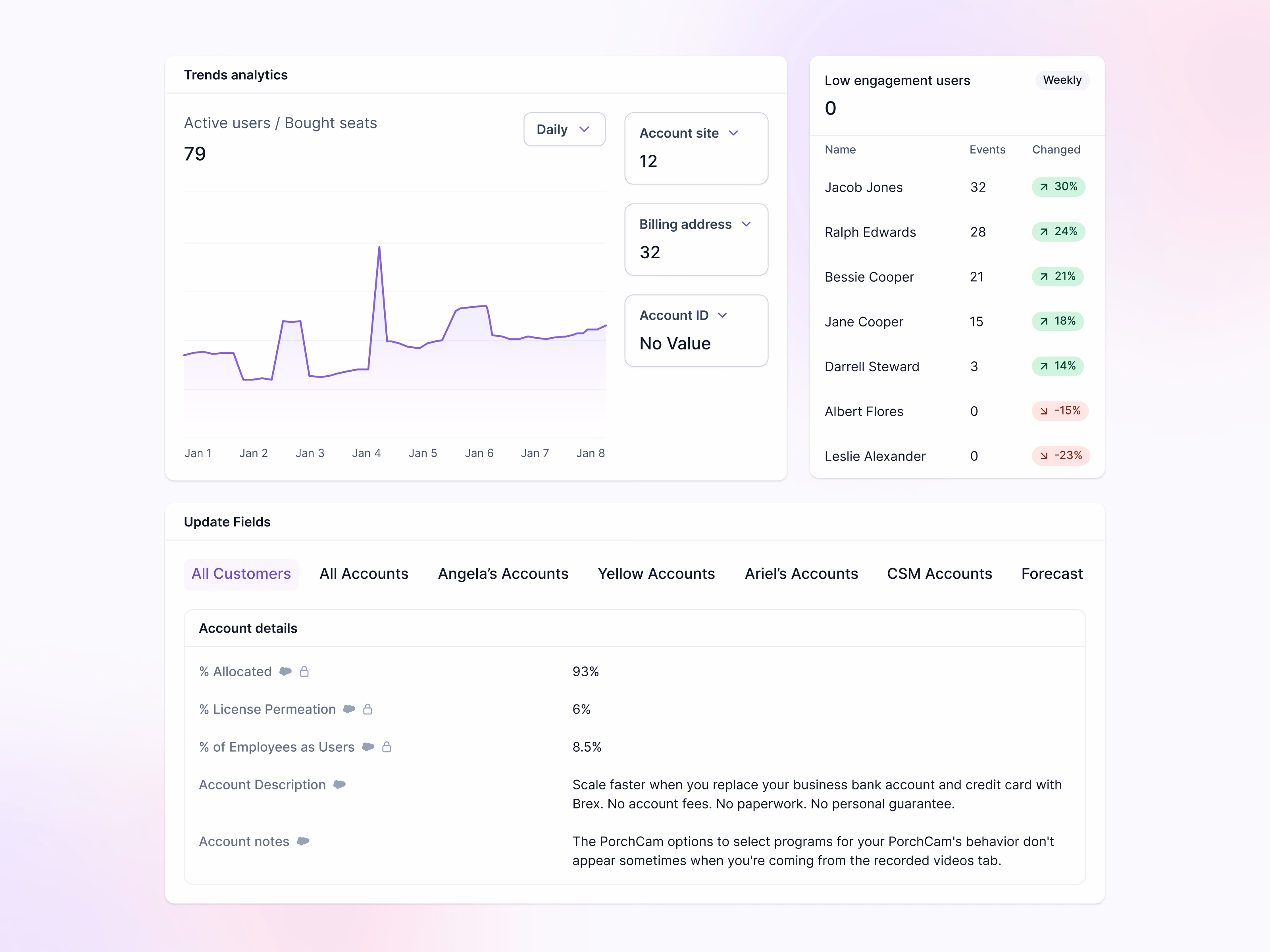 Account trends and engagement components for Lantern