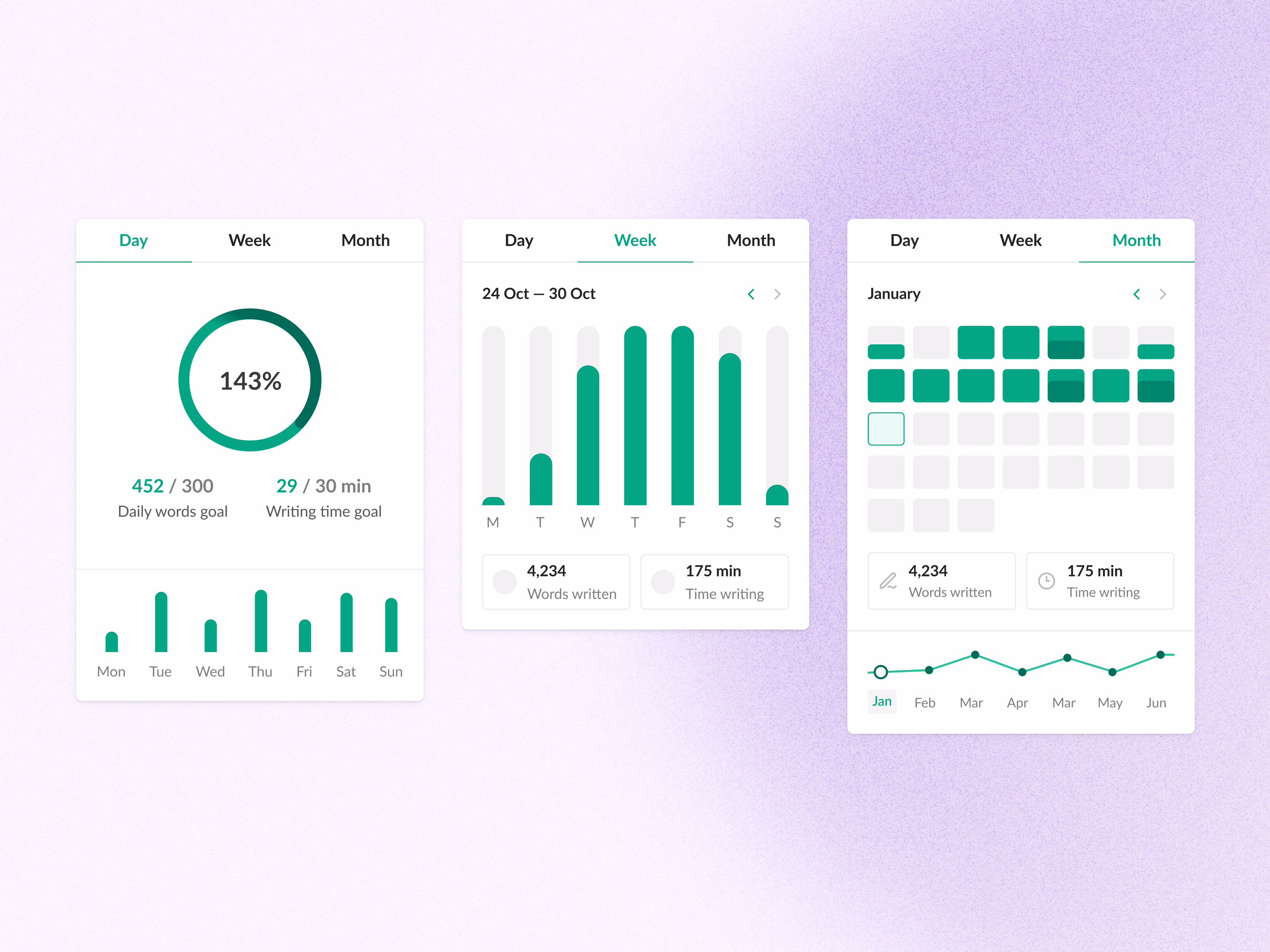 Writing stats dashboard exploration for a writing app