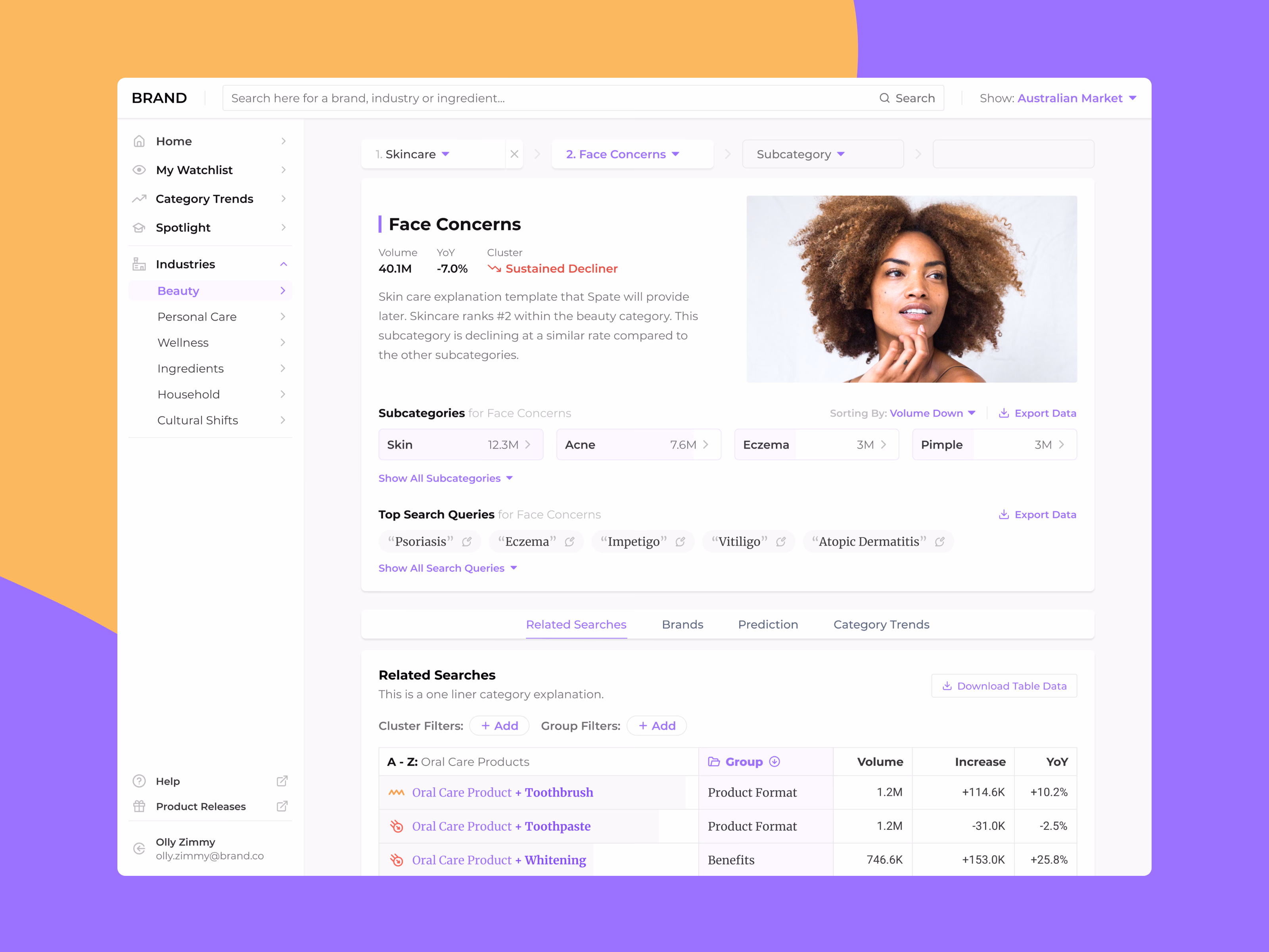 Subcategory search trend analysis page for Spate