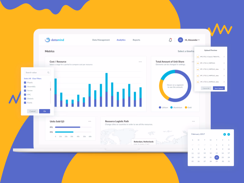 Analytics dashboard and components overview for Datamind