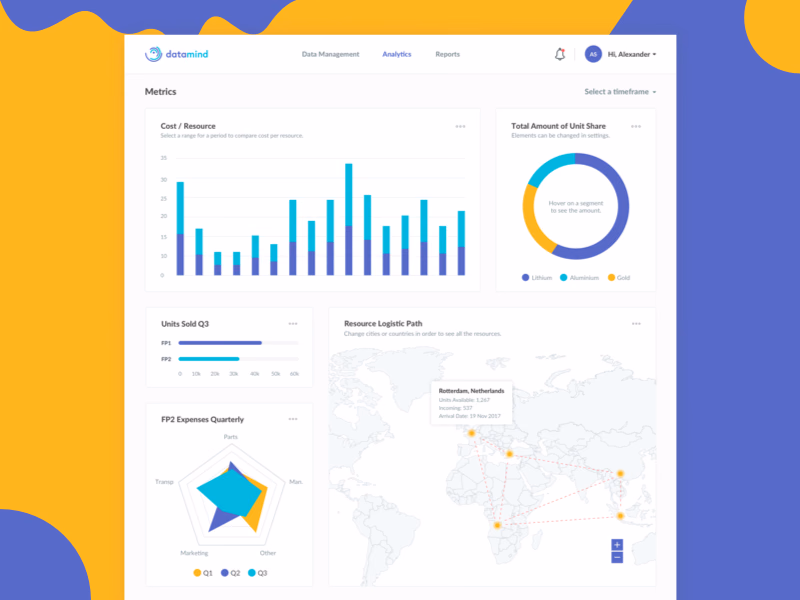 Resource analytics dashboard in Datamind