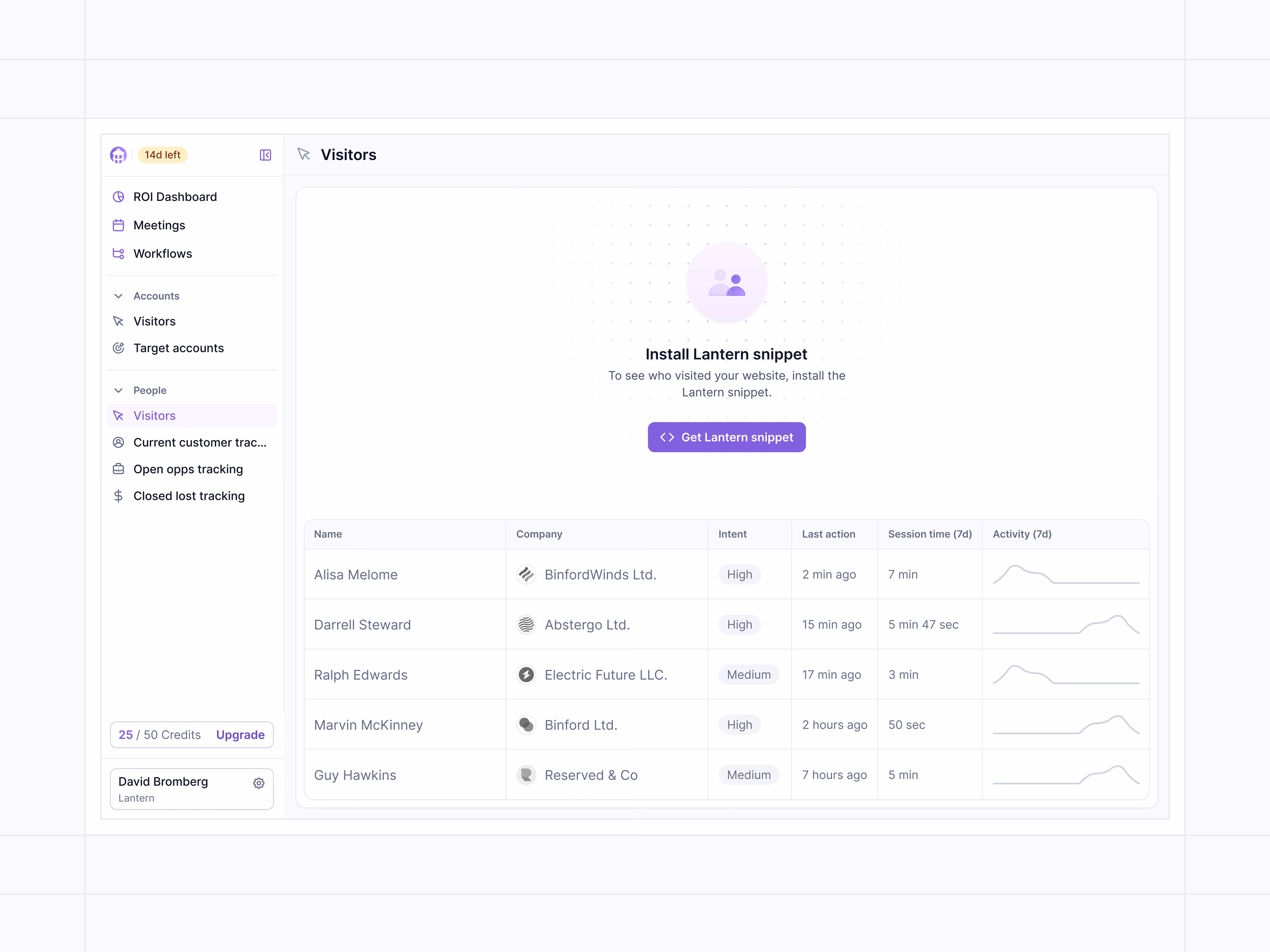 Website visitors empty state in Lantern's AI CRM
