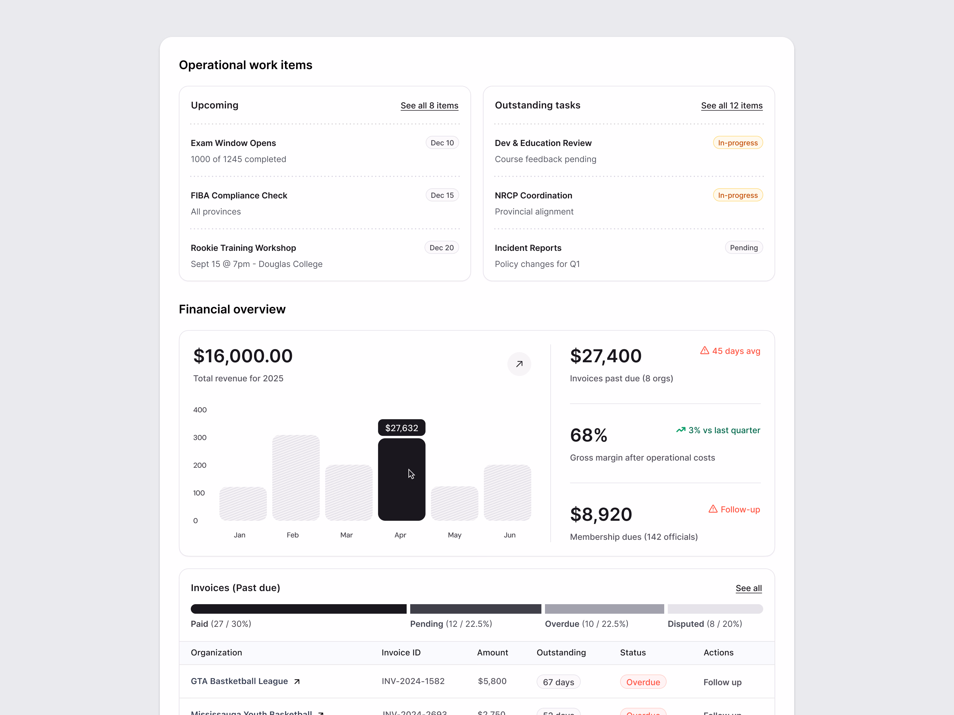 Basketball federation admin dashboard for EDGE