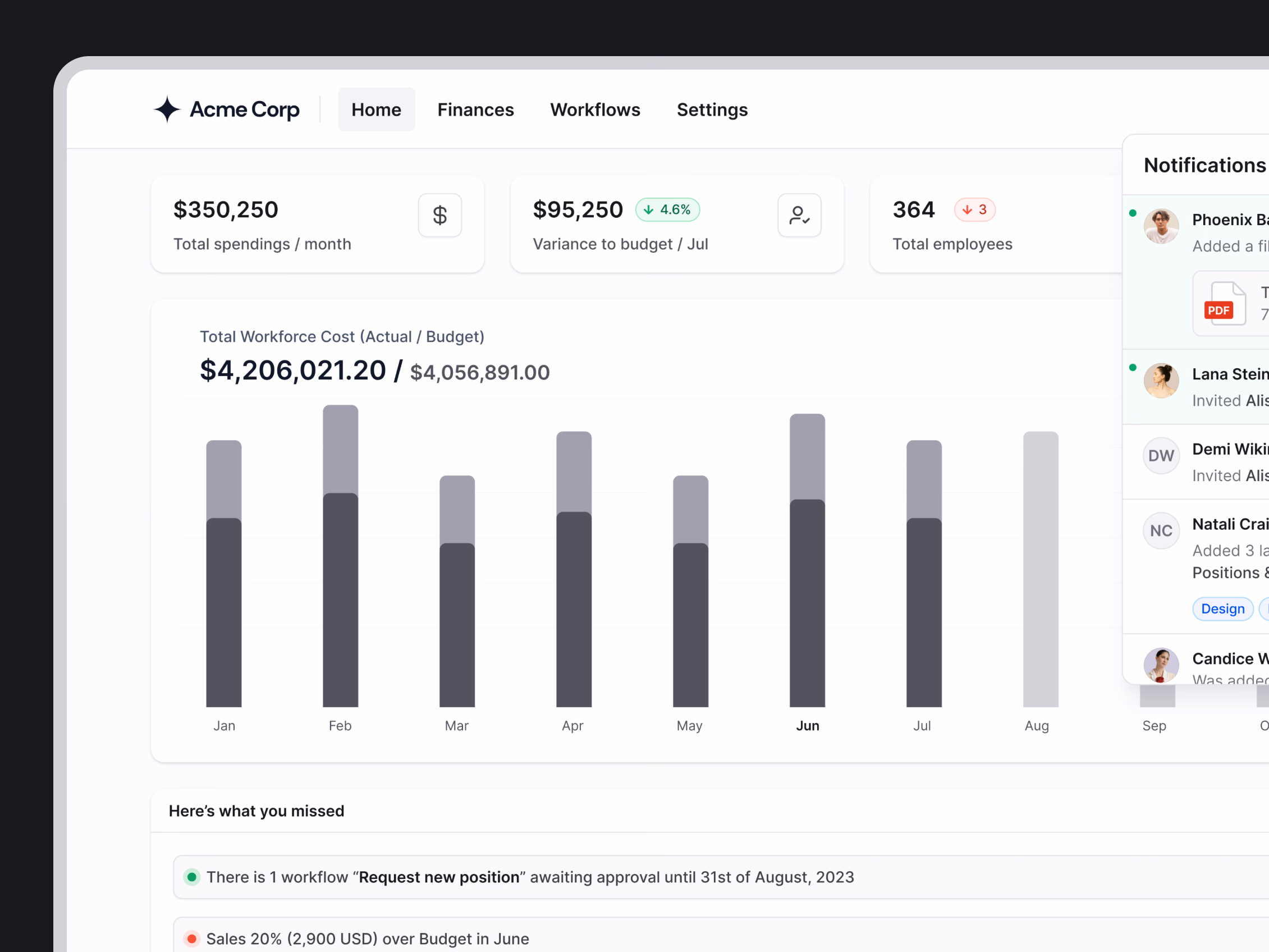 Workforce finance home dashboard for Horus