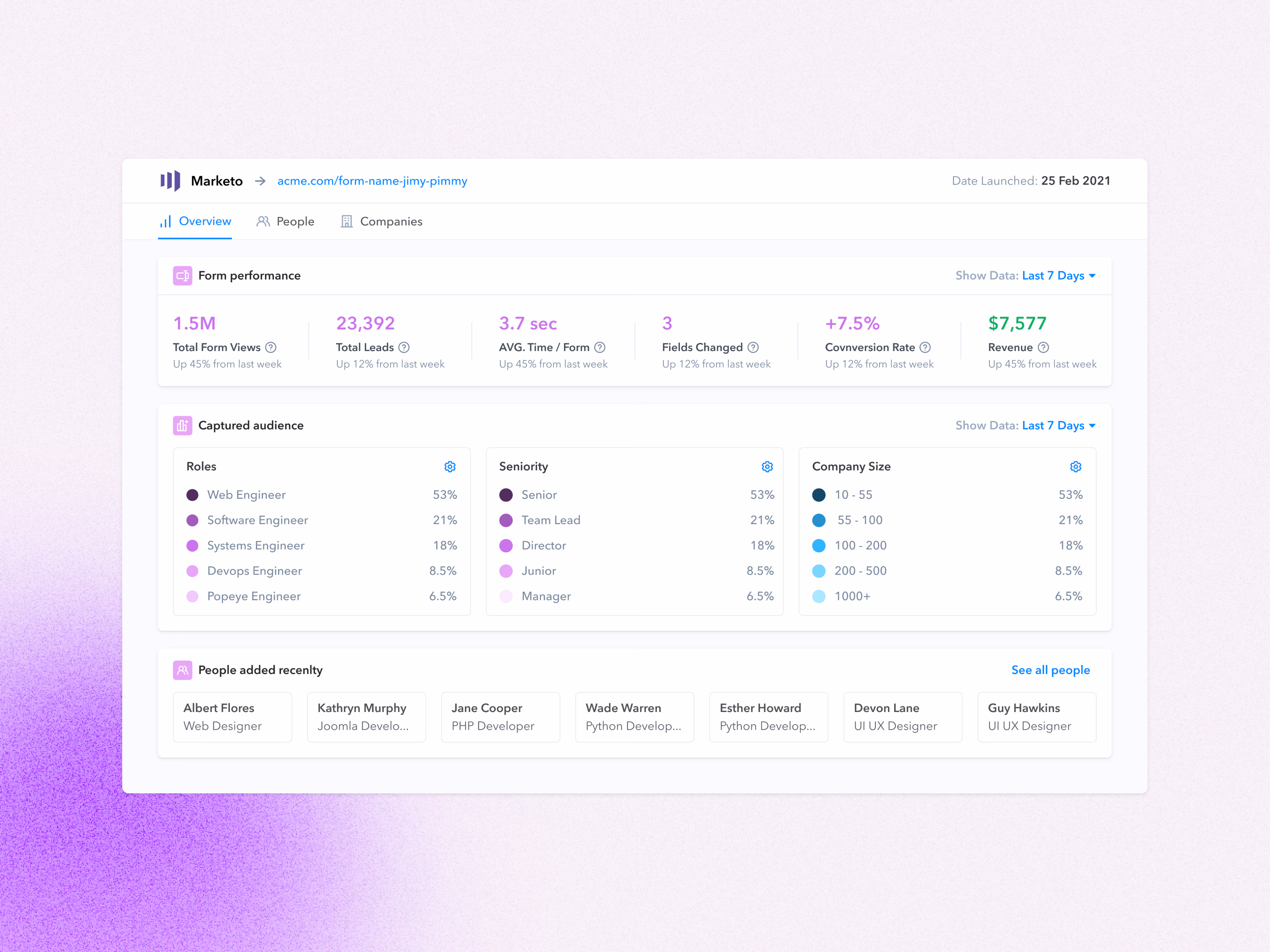 Marketo web form performance dashboard
