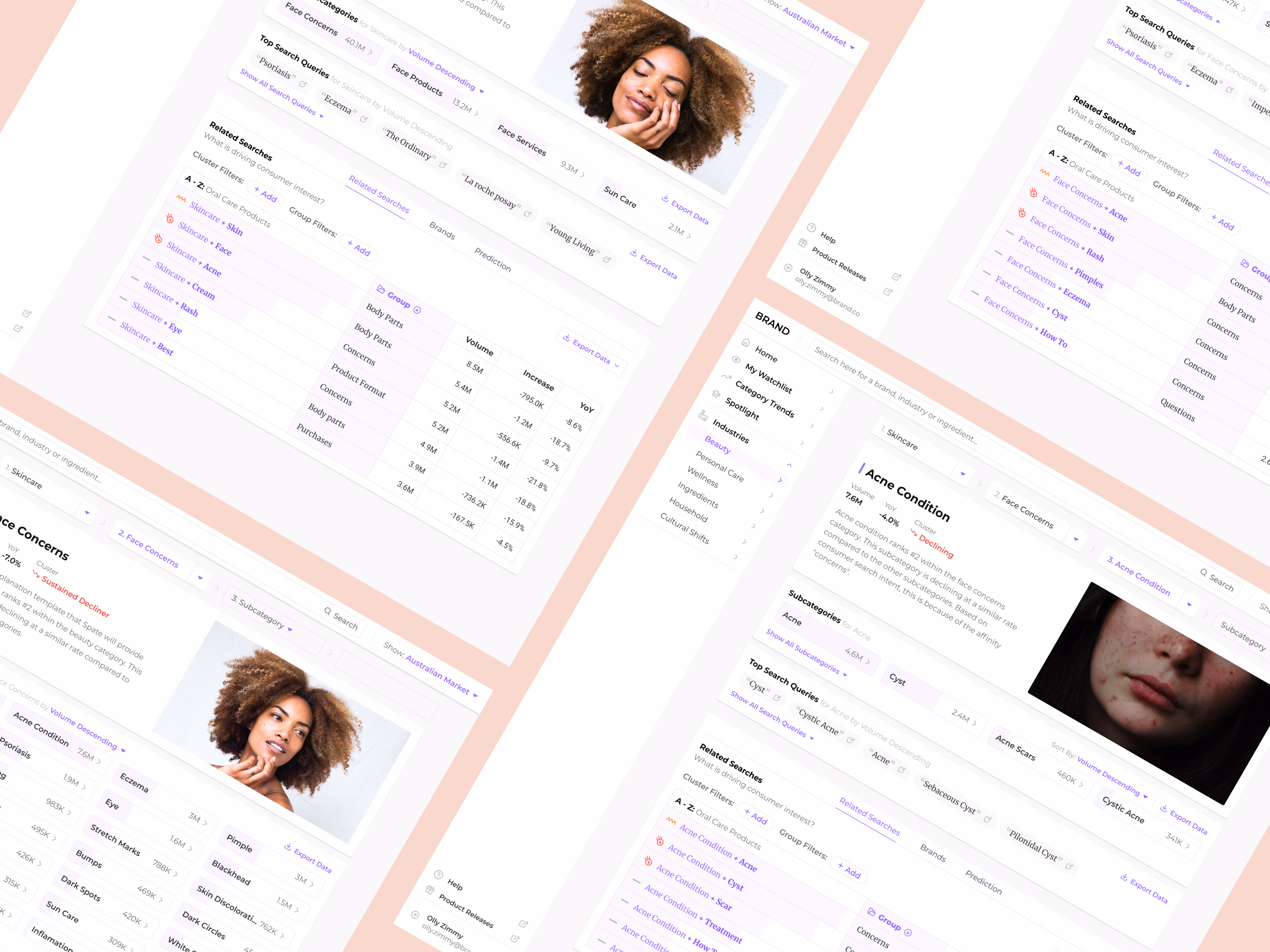 Skincare industry analysis pages for Spate